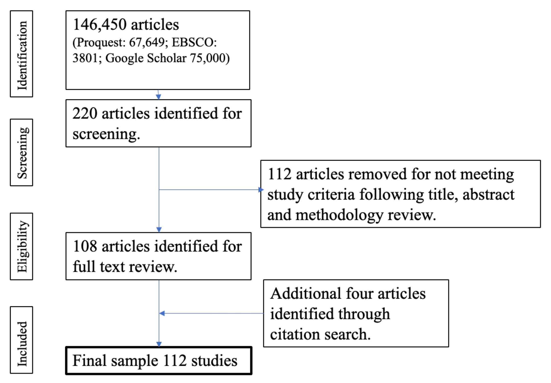 Nutrients 13 02895 g001