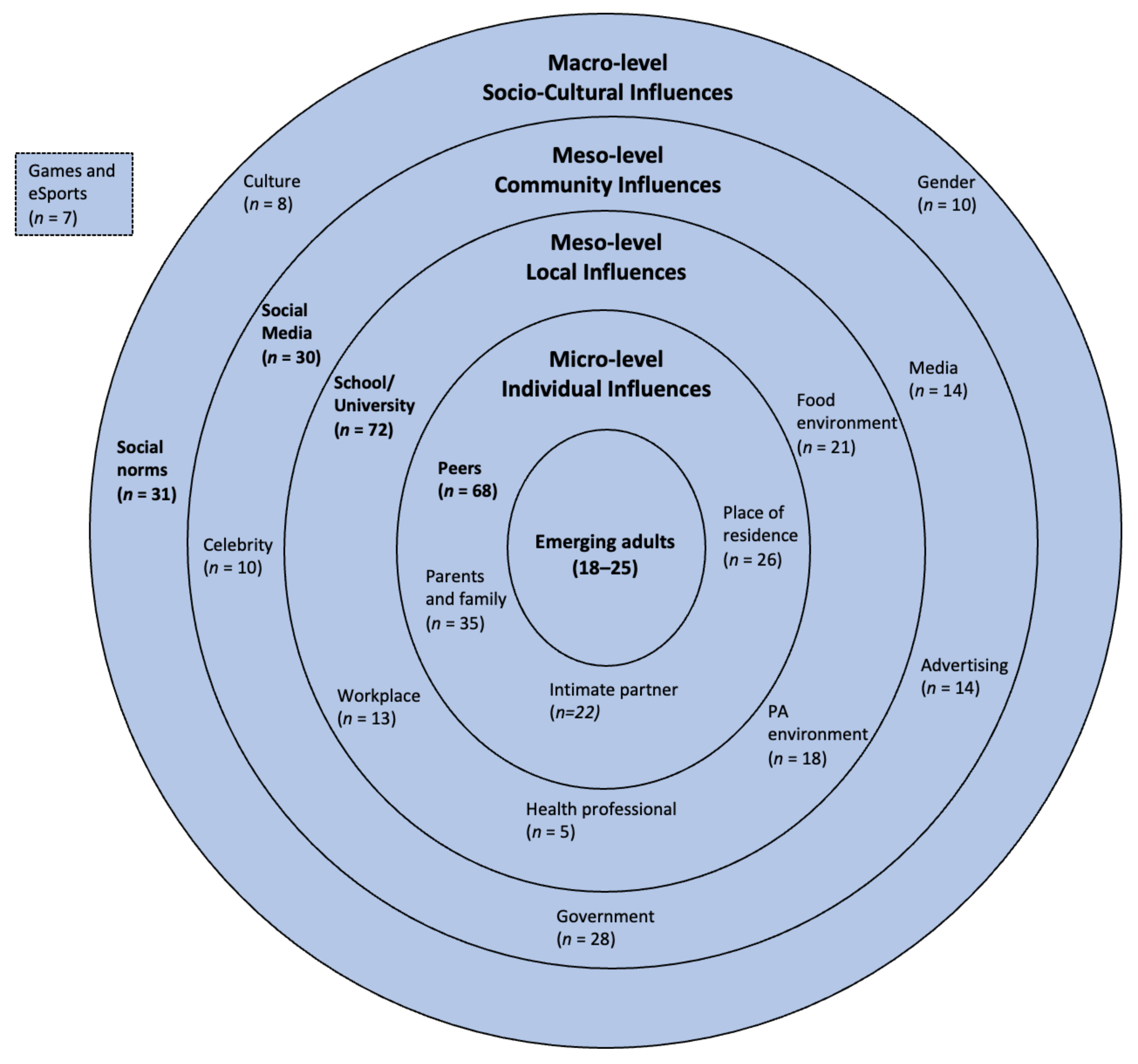 Nutrients 13 02895 g003