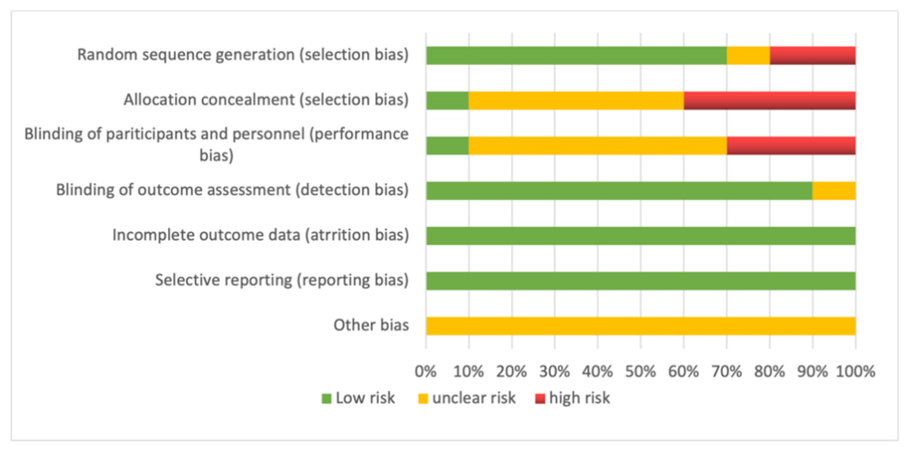 Nutrients 13 02896 g001
