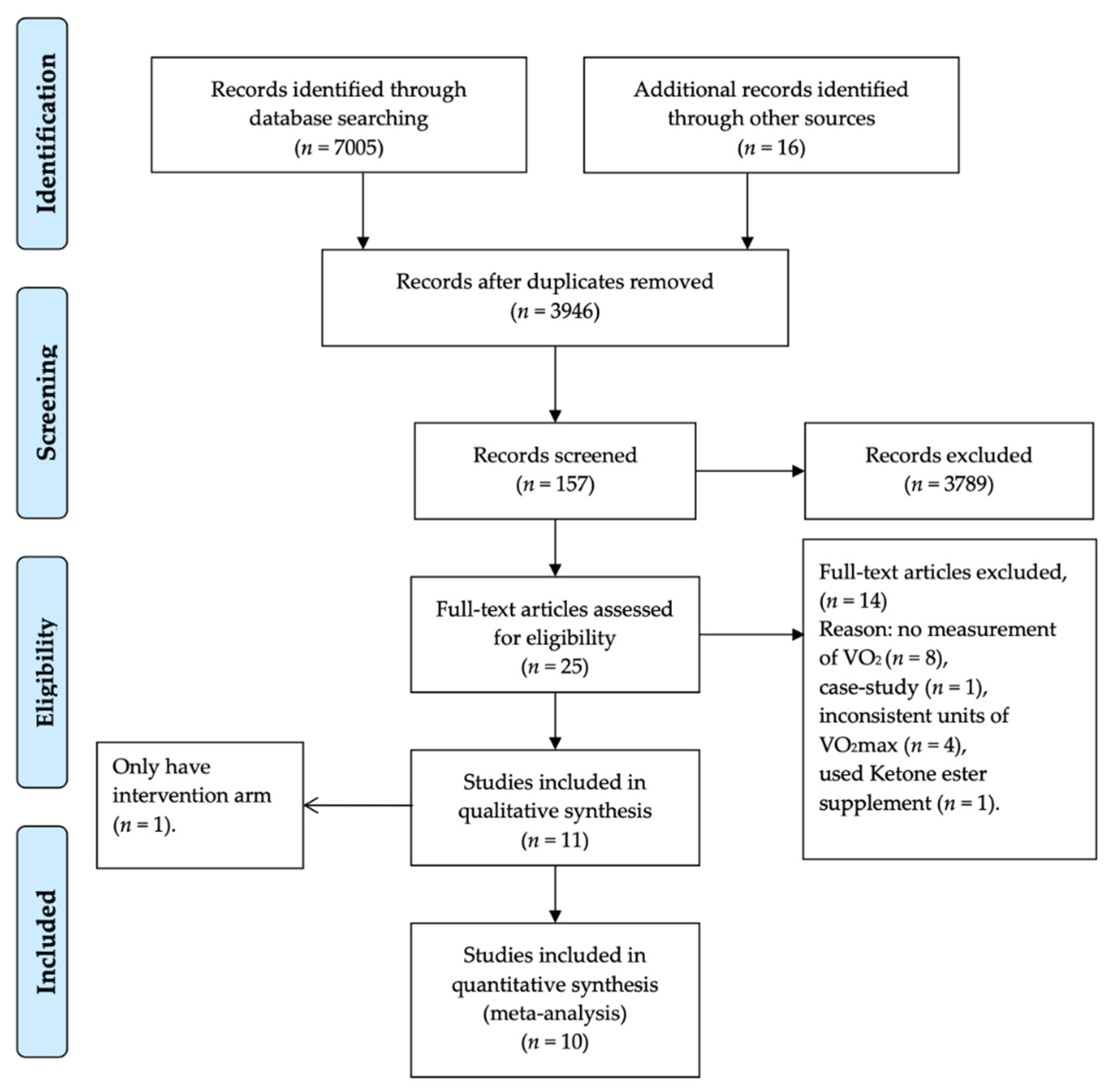 Nutrients 13 02896 g002
