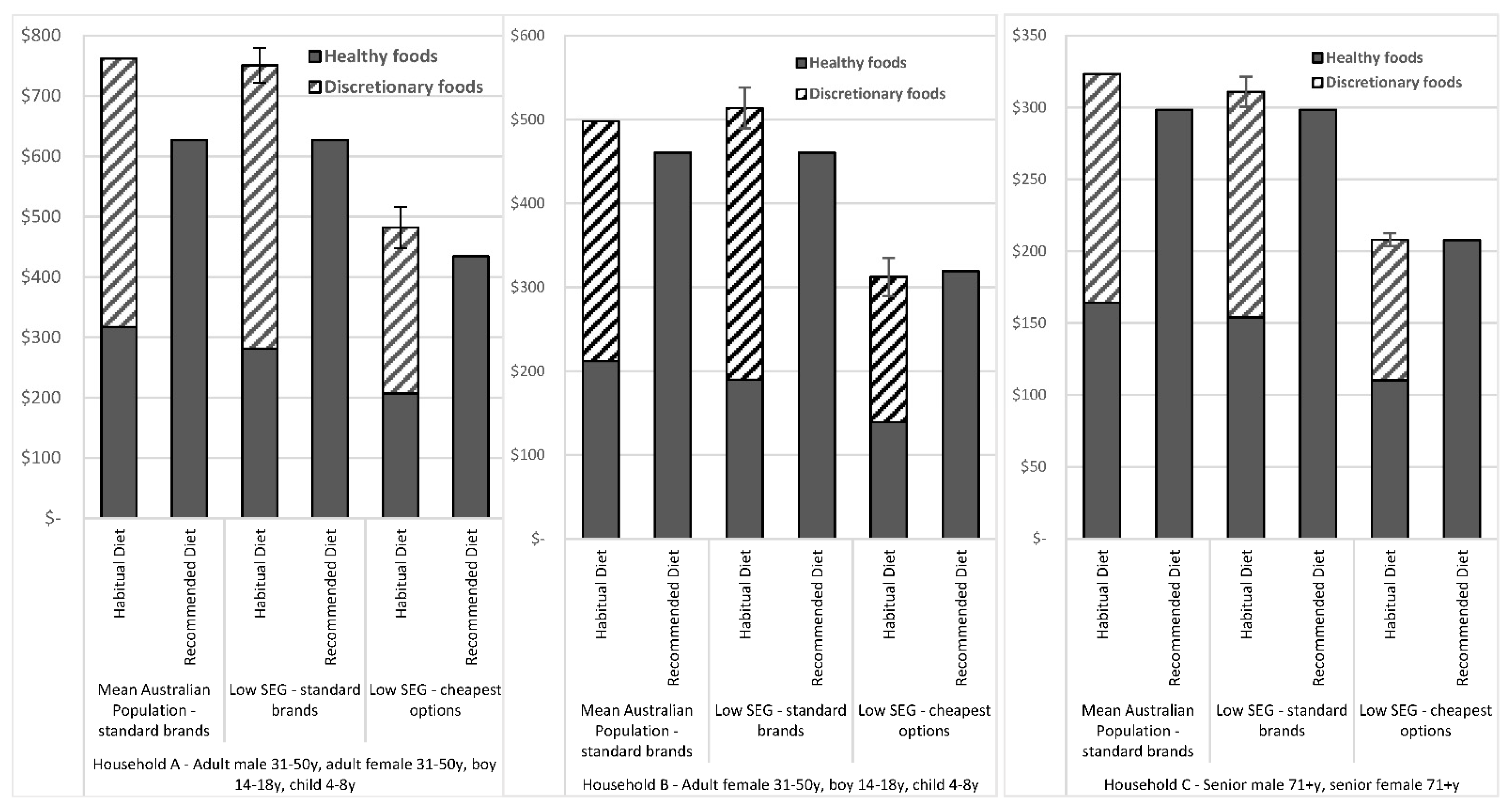 Nutrients 13 02900 g001