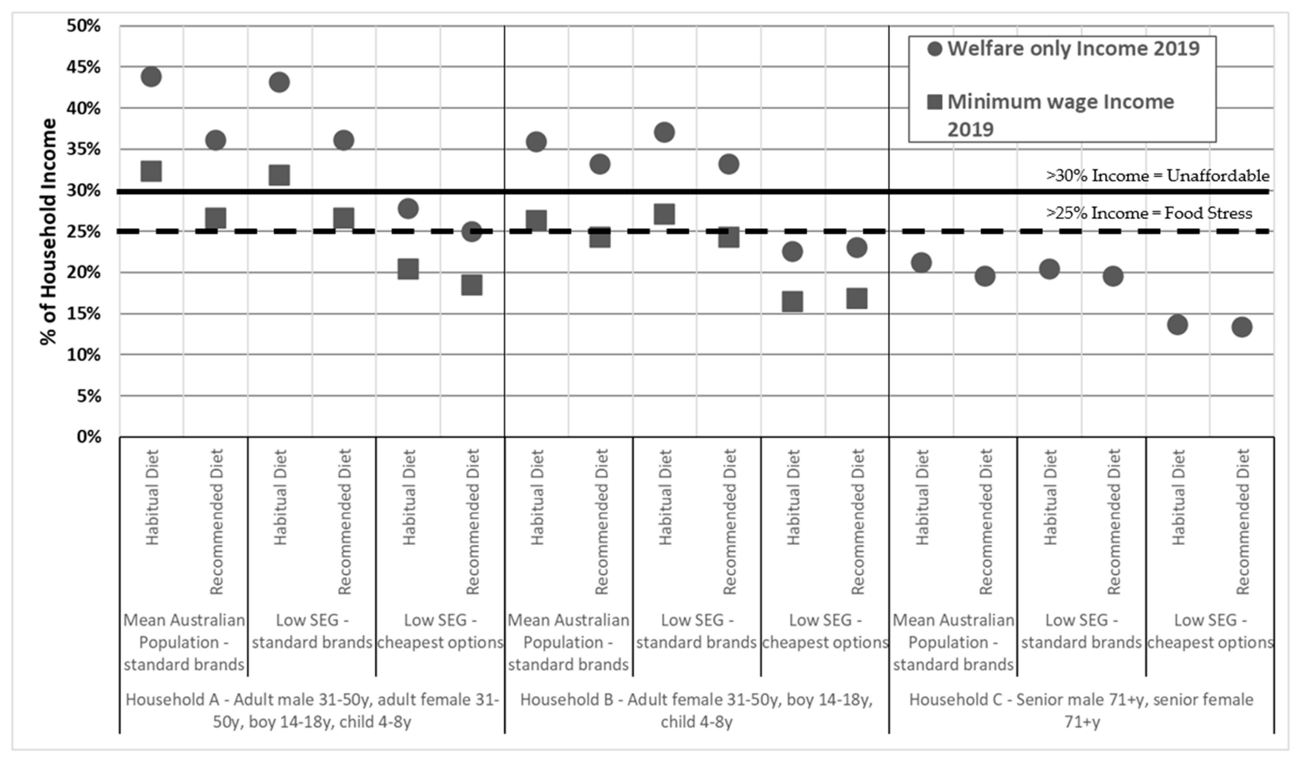 Nutrients 13 02900 g002