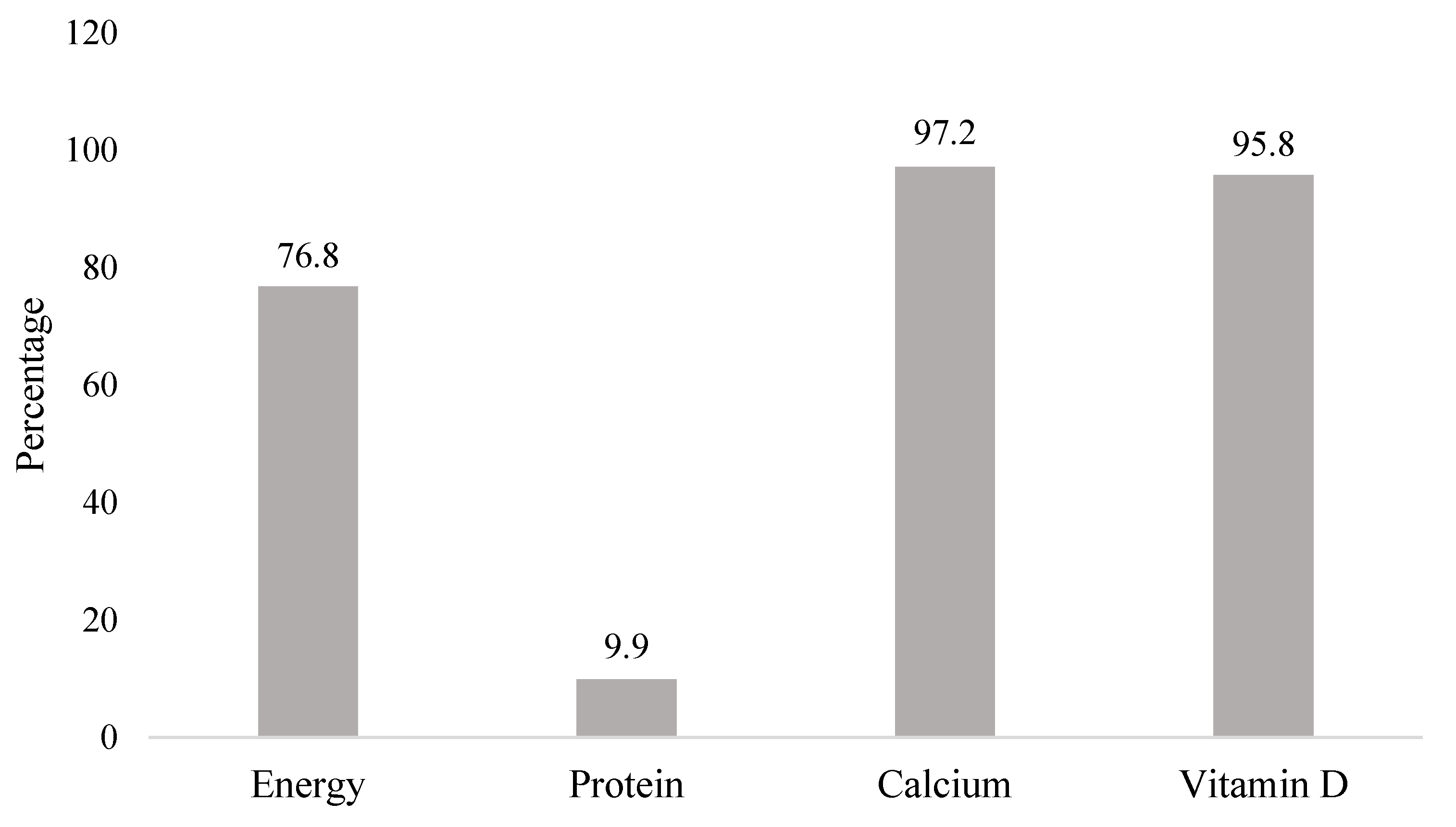 Nutrients 13 02904 g001