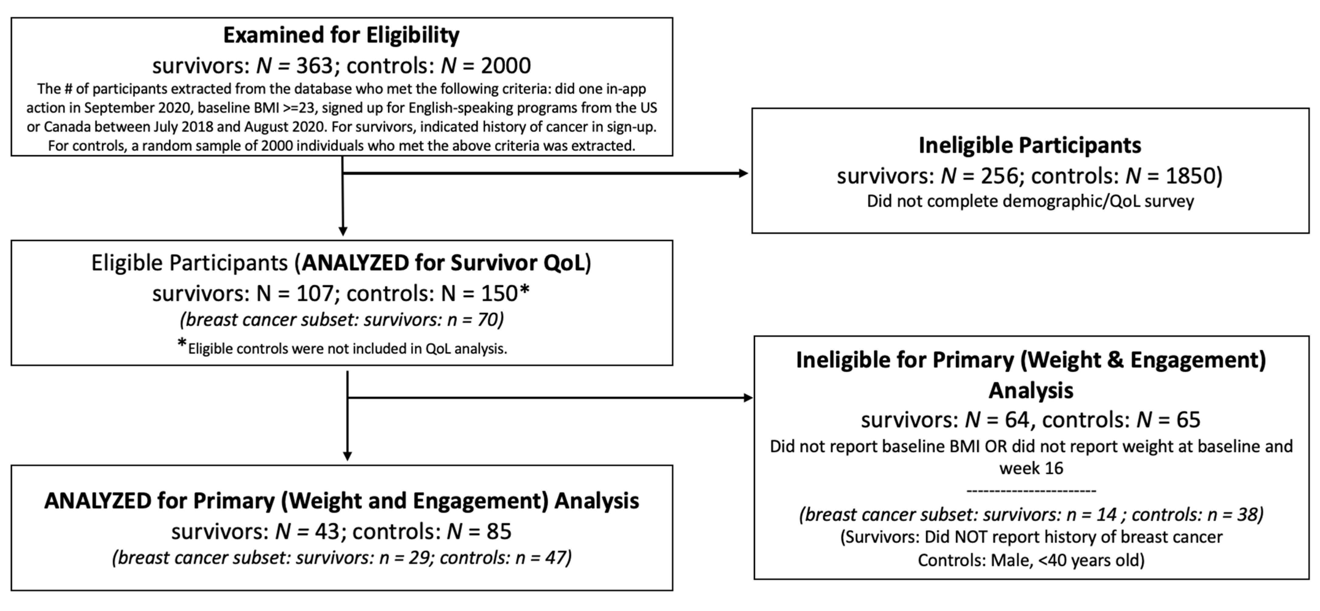 Nutrients 13 02908 g001