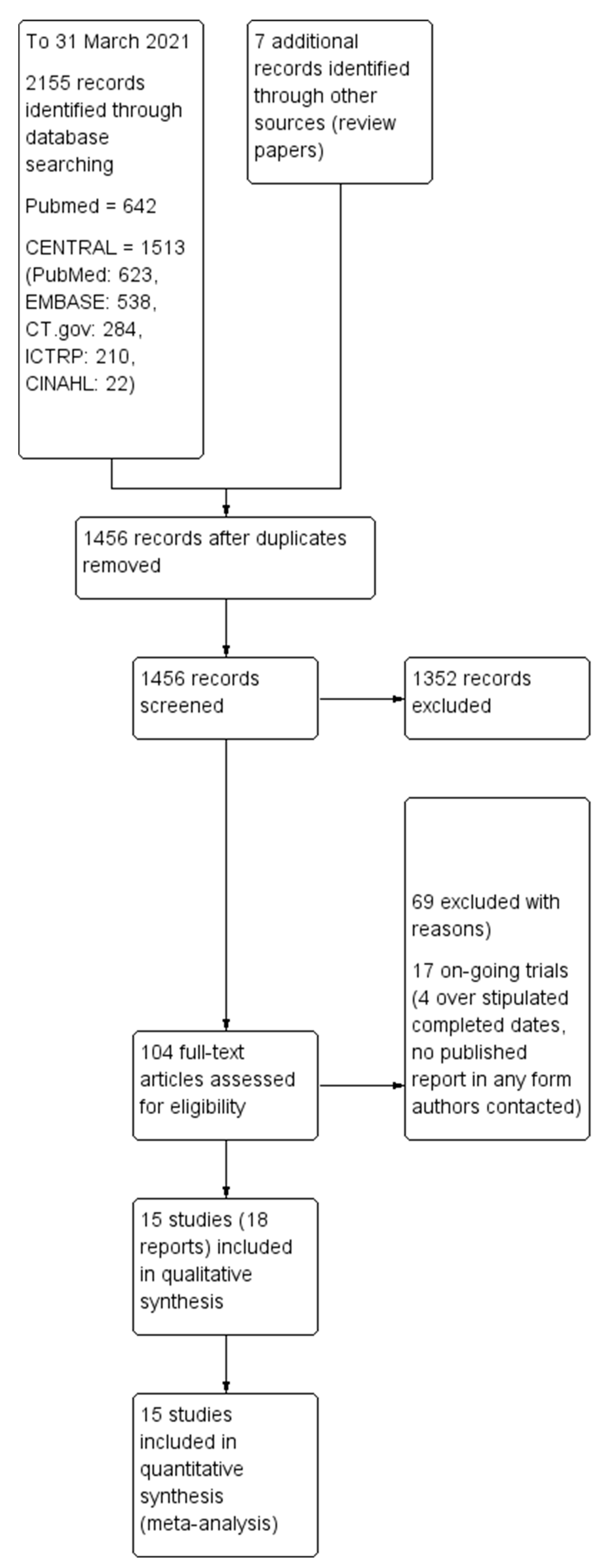 Nutrients 13 02909 g001