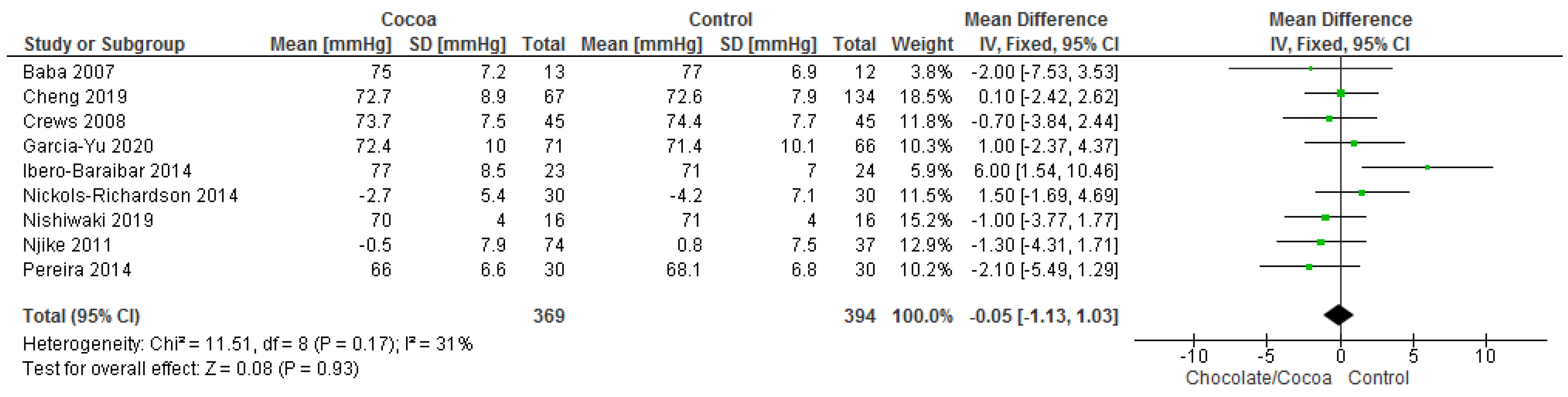 Nutrients 13 02909 g004