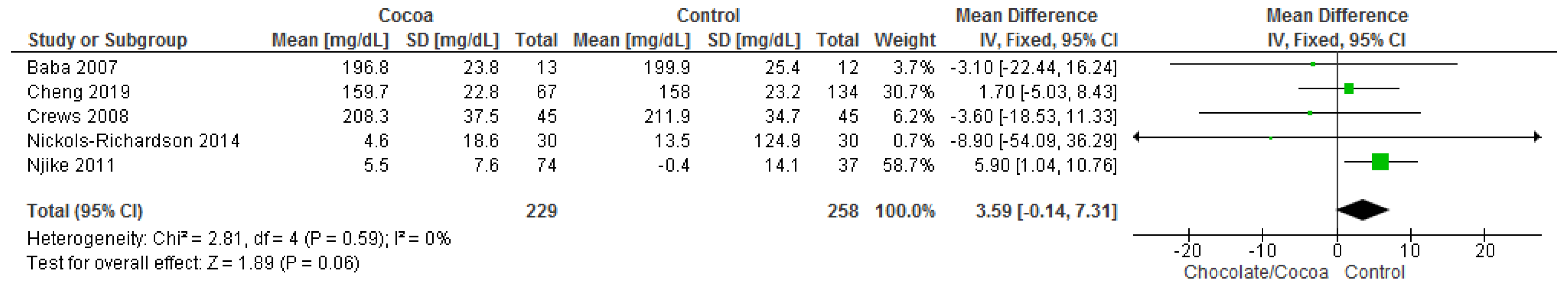 Nutrients 13 02909 g005
