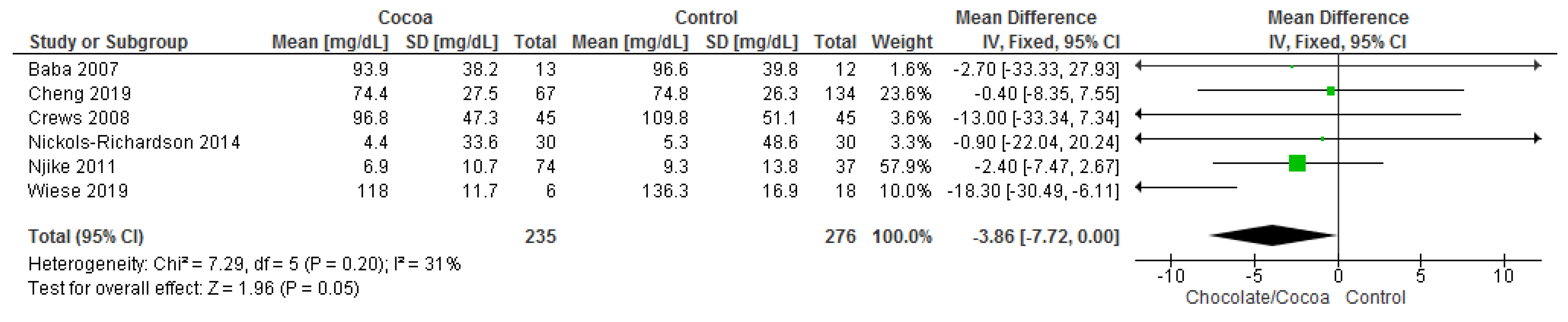 Nutrients 13 02909 g006