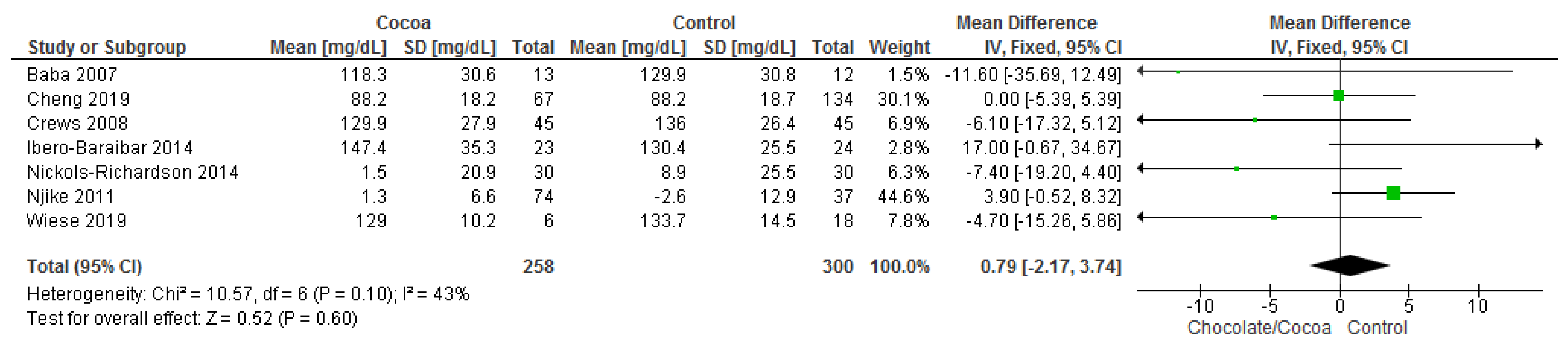 Nutrients 13 02909 g007