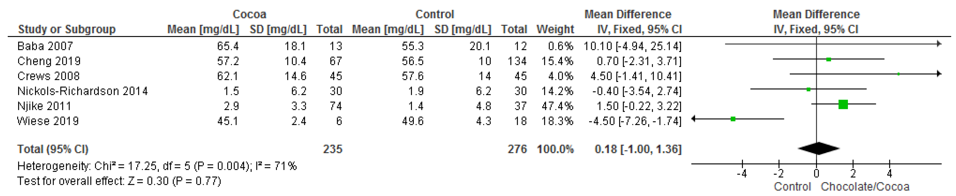 Nutrients 13 02909 g008