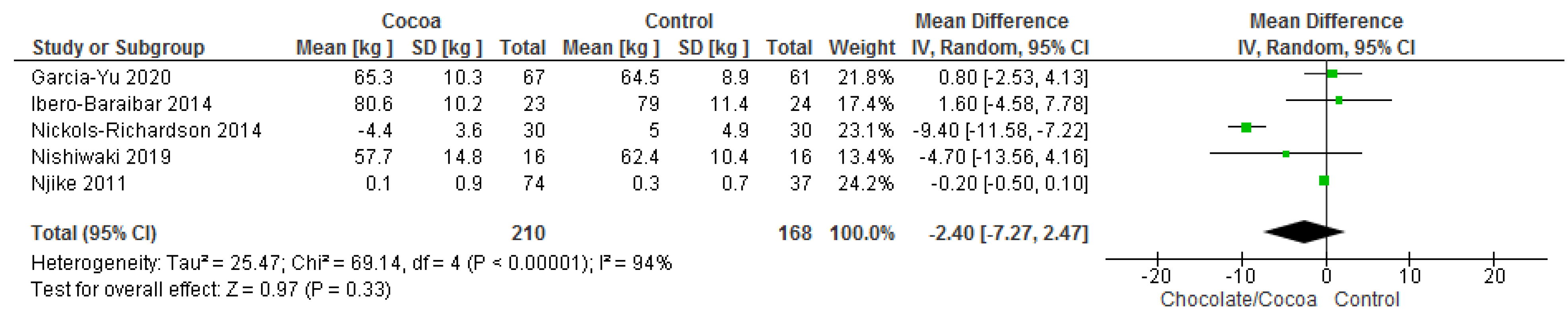 Nutrients 13 02909 g009
