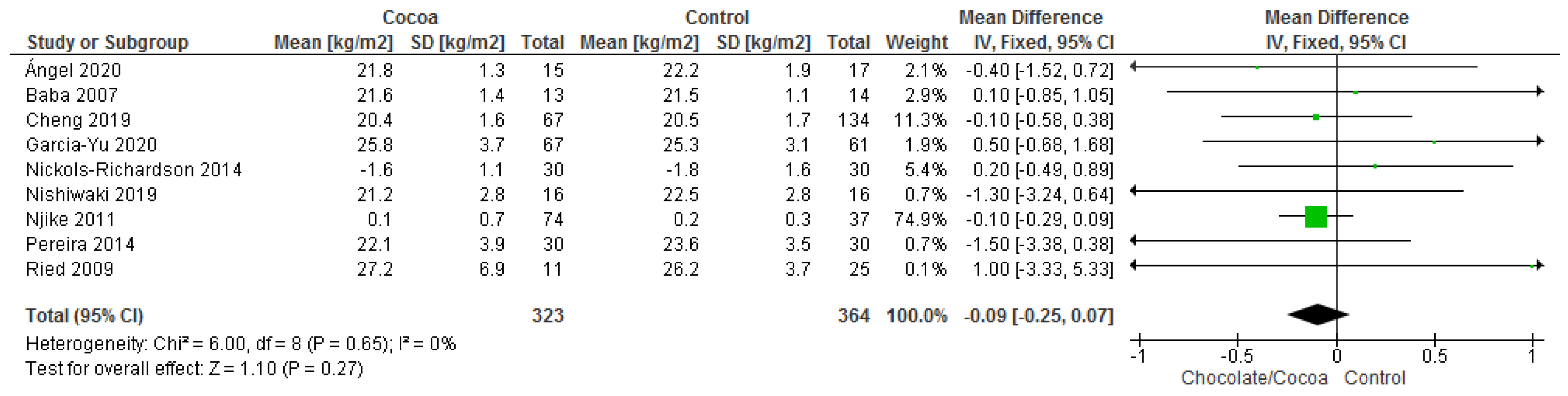 Nutrients 13 02909 g010