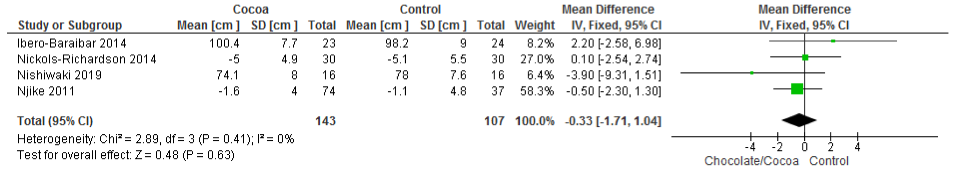 Nutrients 13 02909 g011
