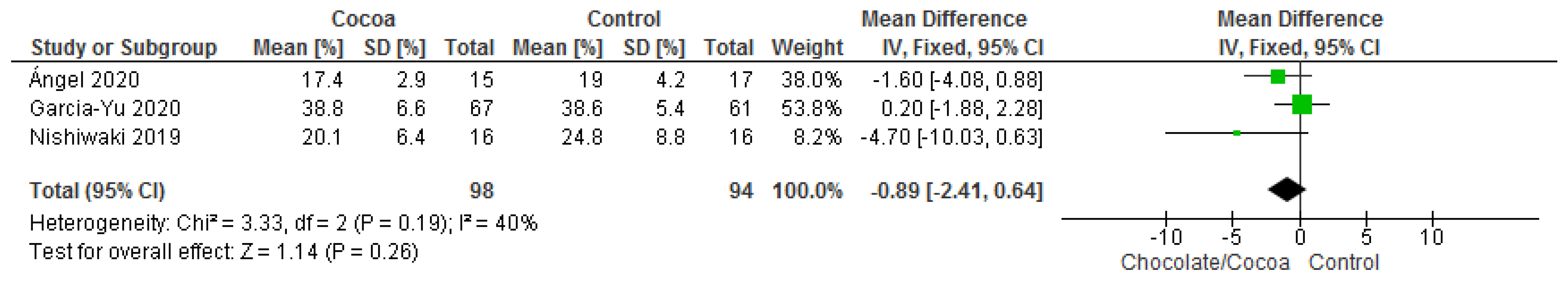 Nutrients 13 02909 g012