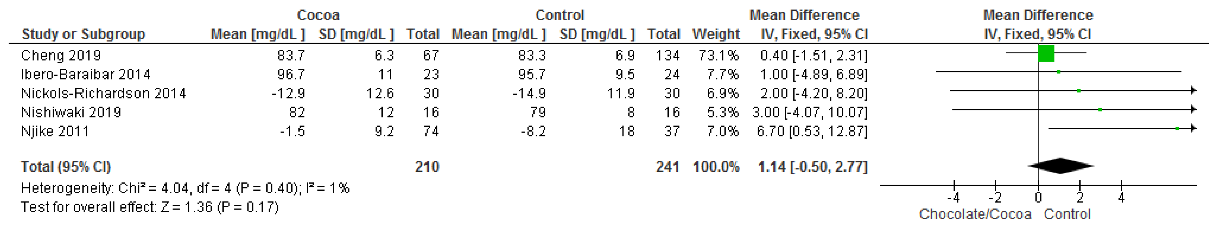 Nutrients 13 02909 g013