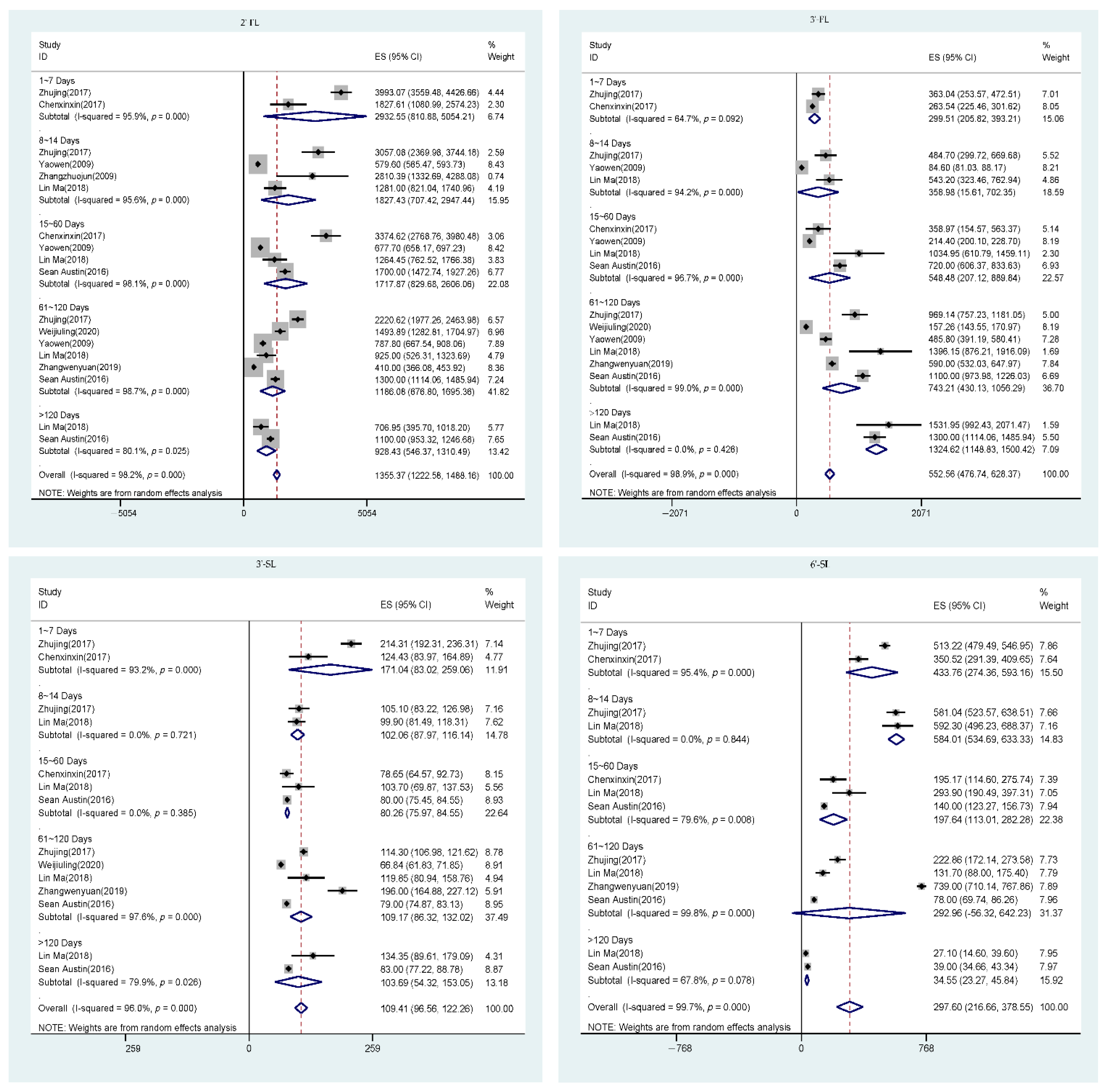 Nutrients 13 02912 g002
