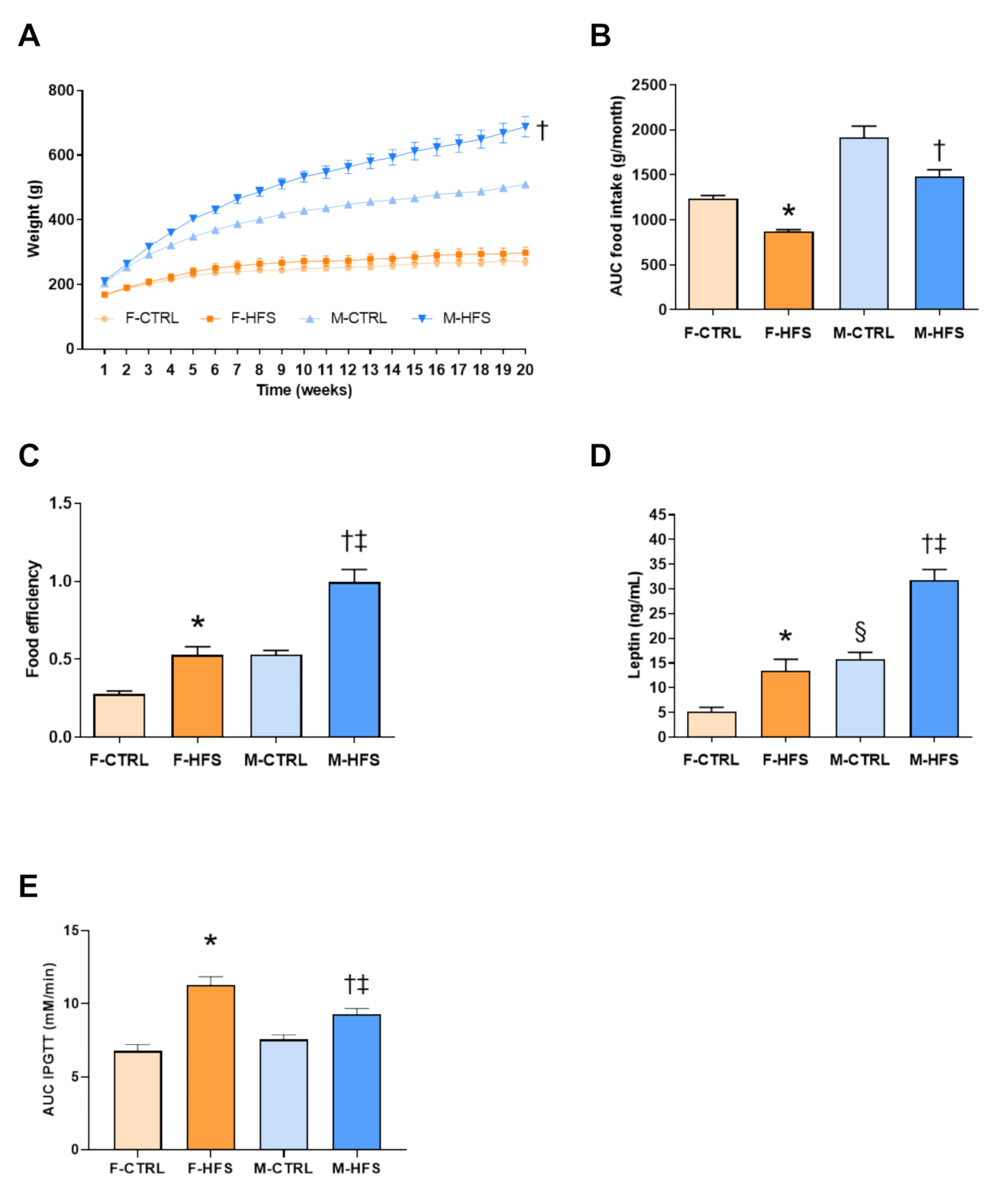 Nutrients 13 02914 g002