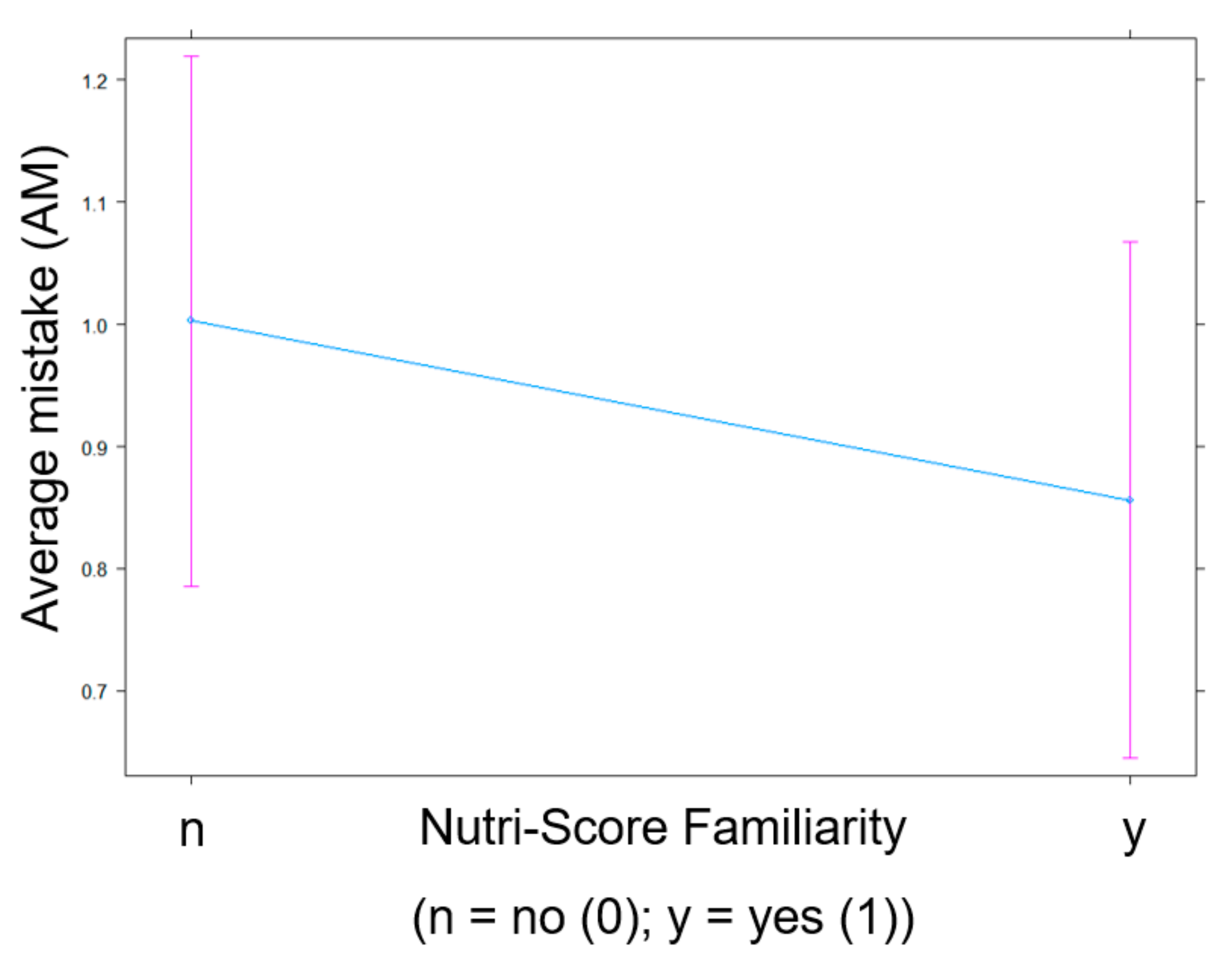 Nutrients 13 02915 g002
