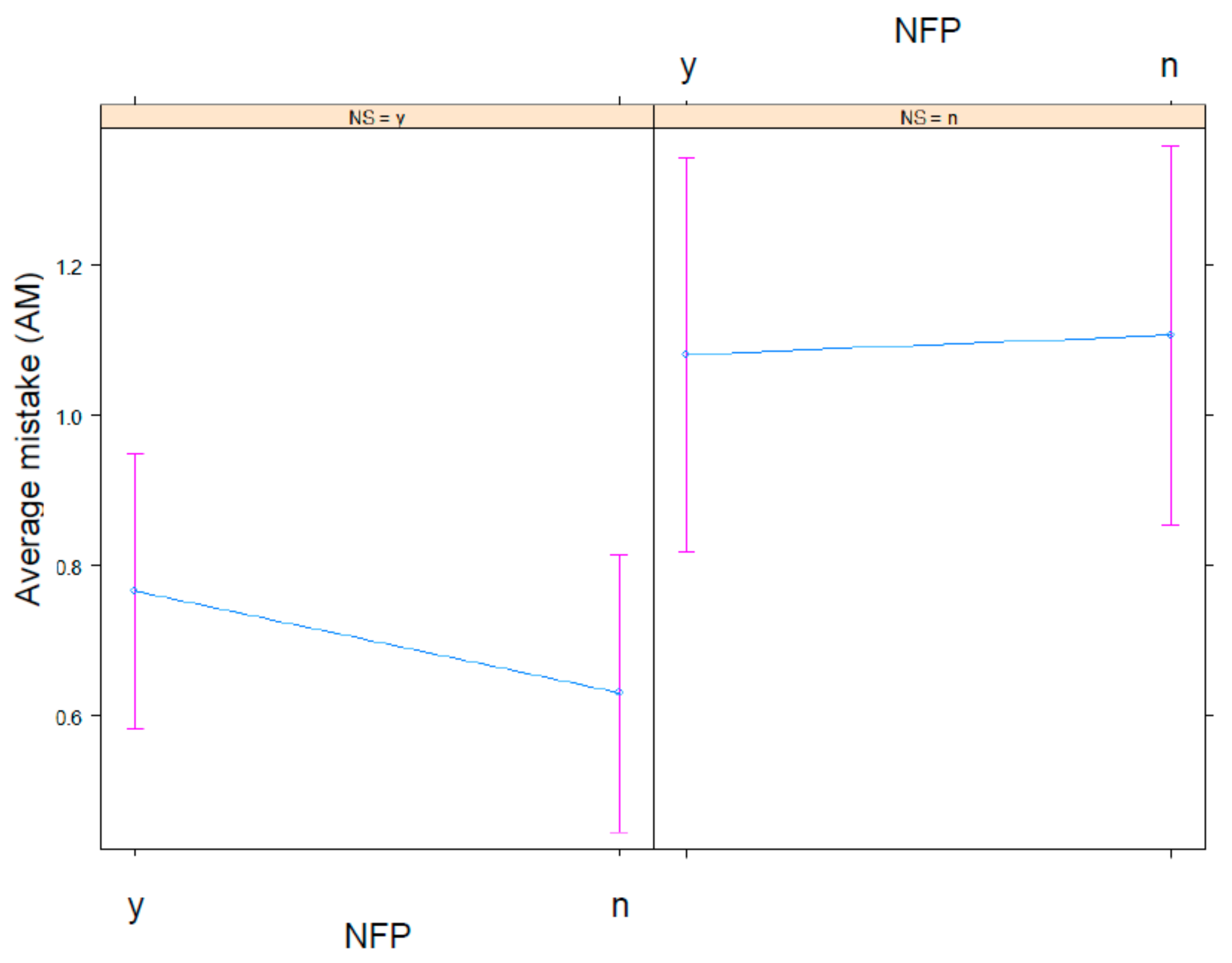 Nutrients 13 02915 g003