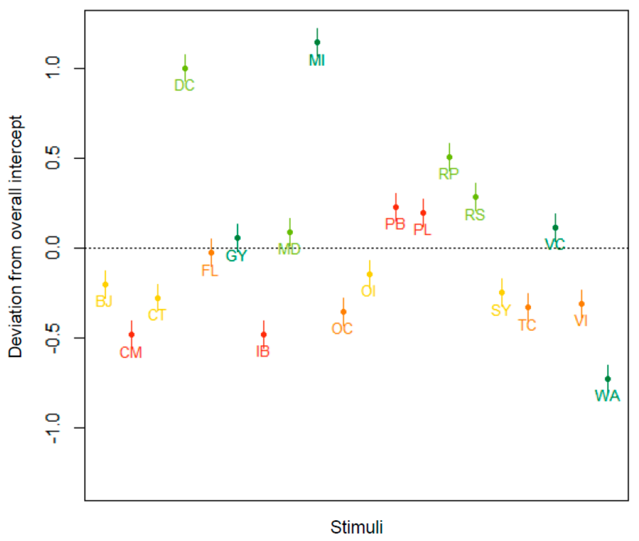 Nutrients 13 02915 g004