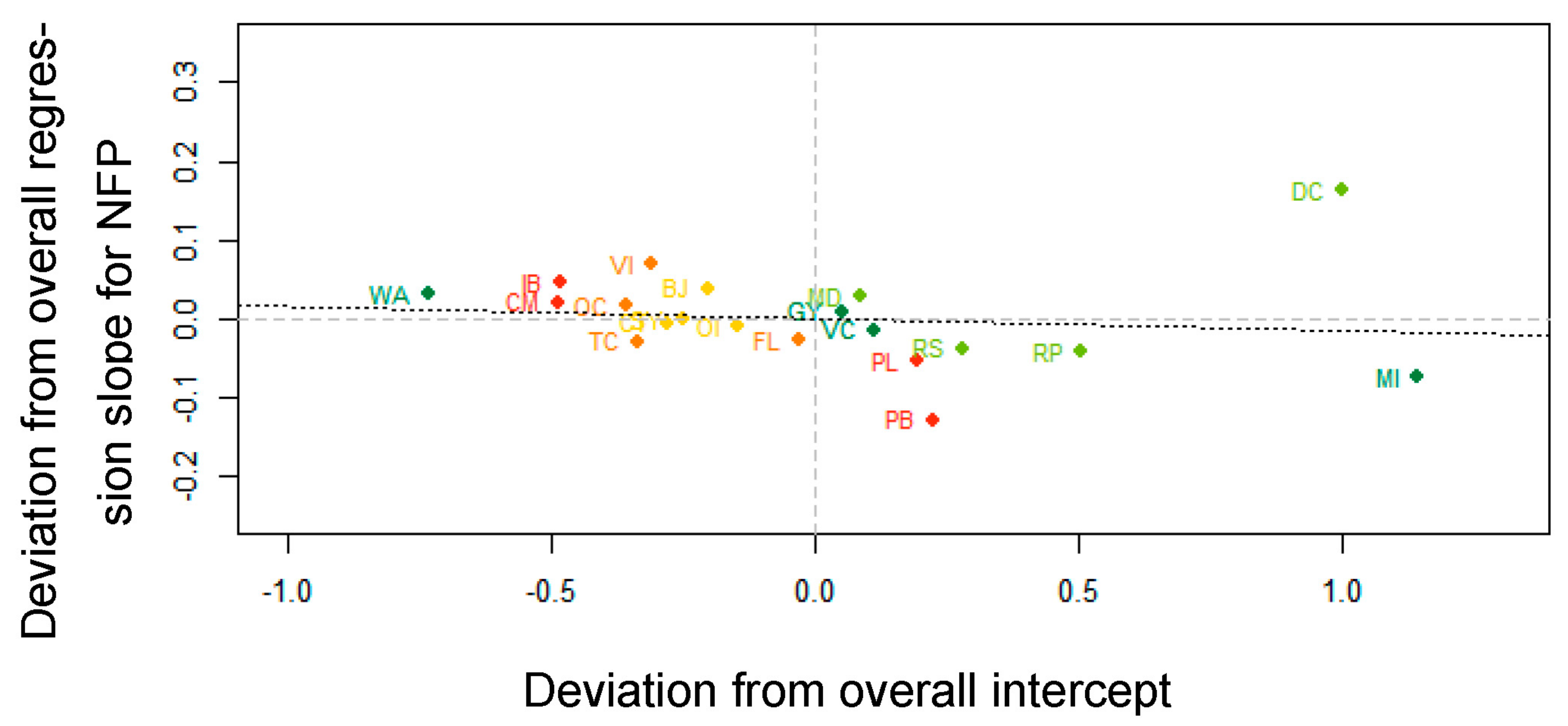 Nutrients 13 02915 g006
