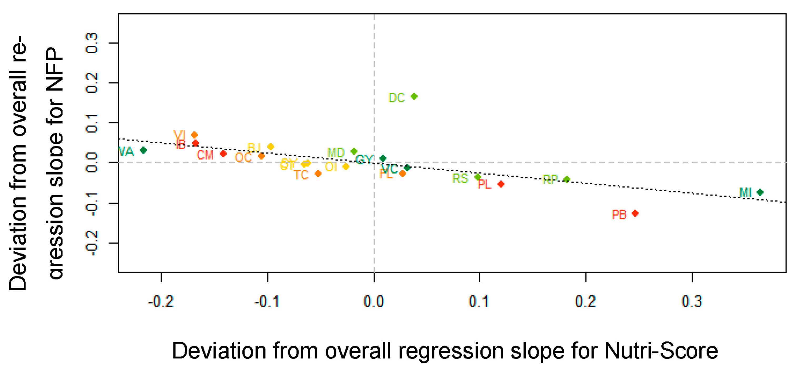 Nutrients 13 02915 g007