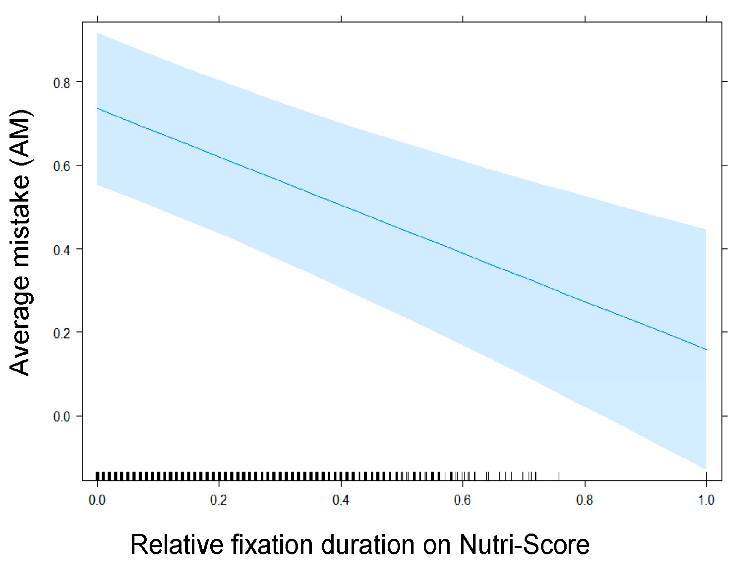 Nutrients 13 02915 g008