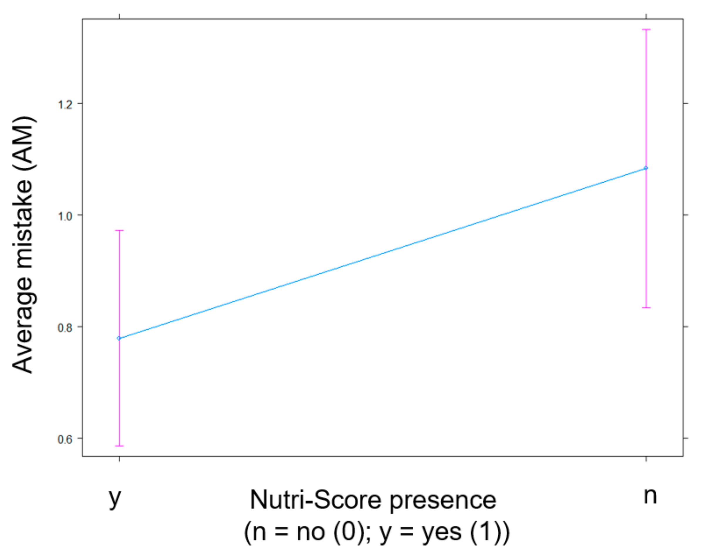 Nutrients 13 02915 g010