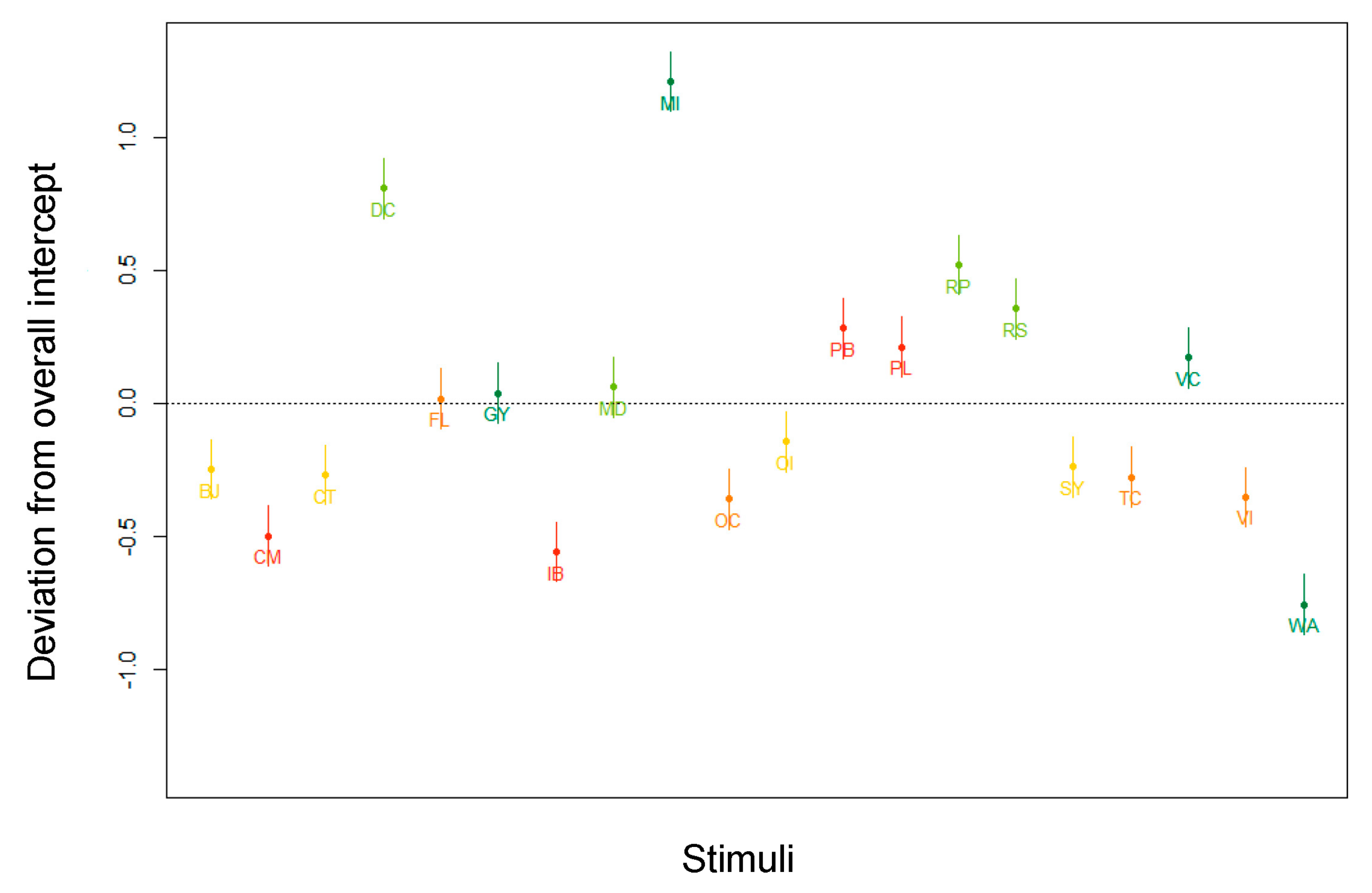Nutrients 13 02915 g012