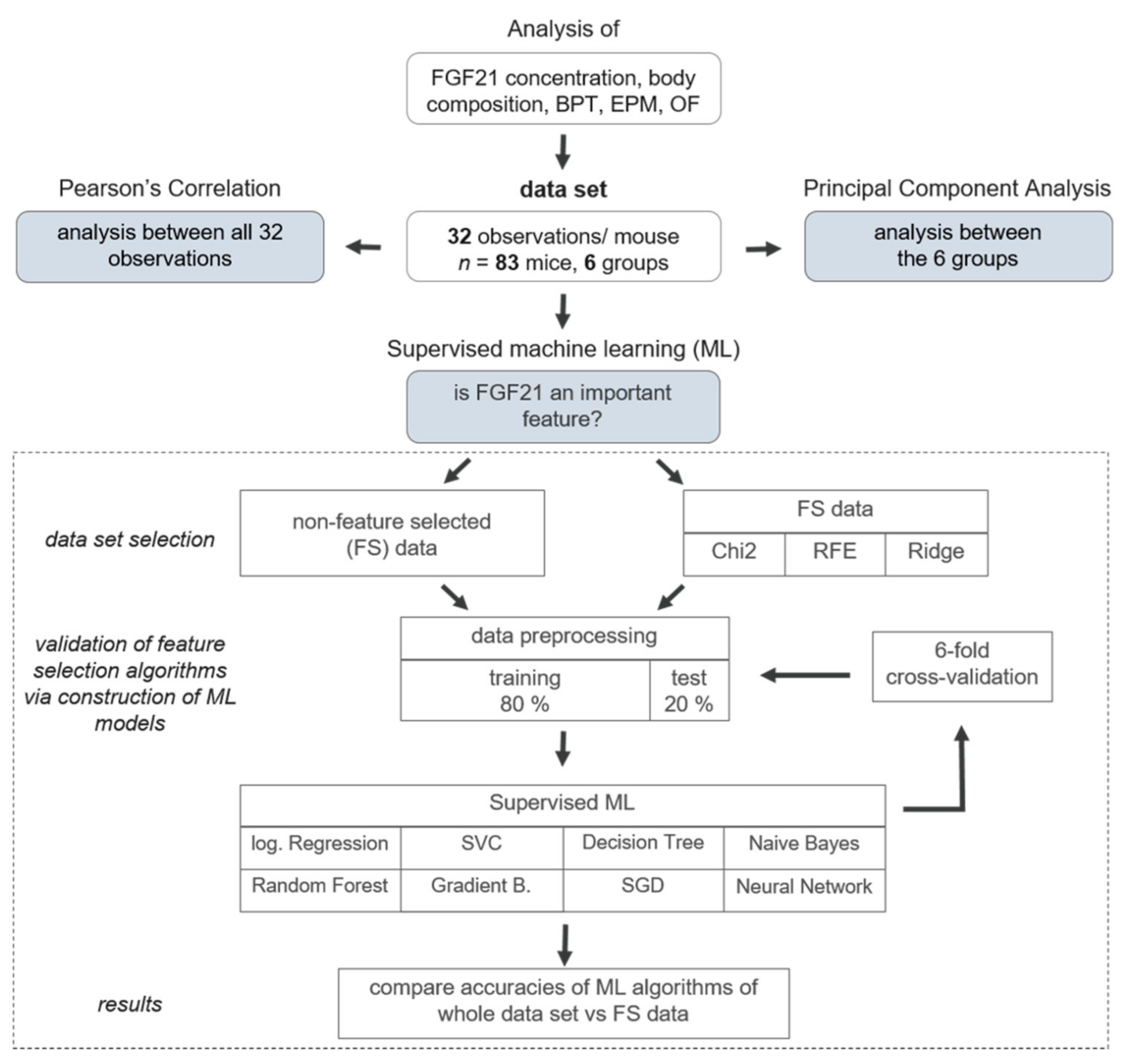 Nutrients 13 02916 g003