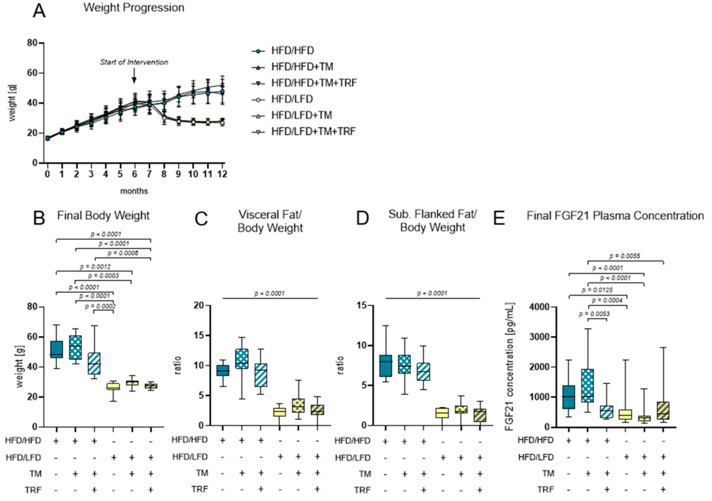 Nutrients 13 02916 g004