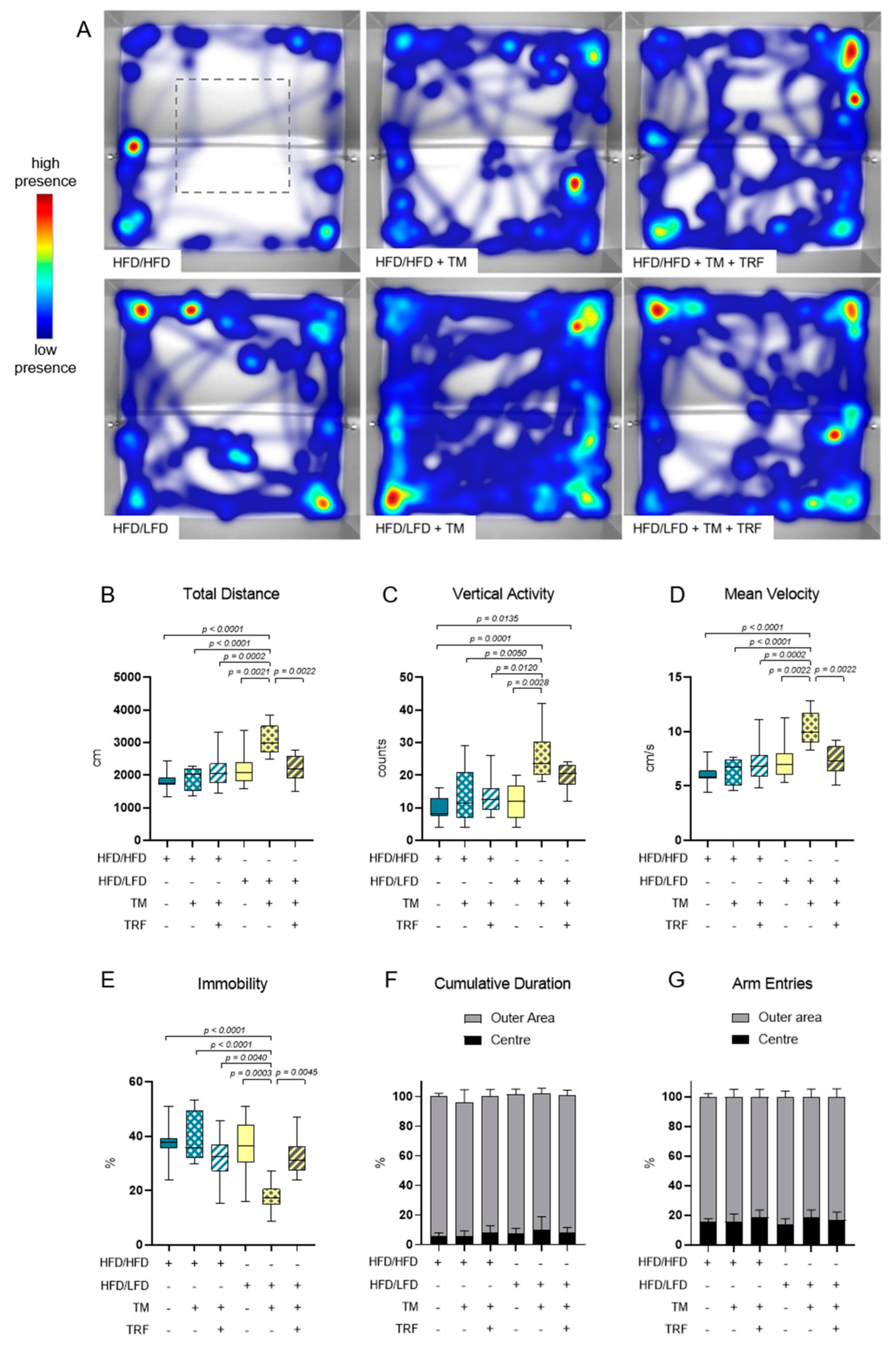 Nutrients 13 02916 g006