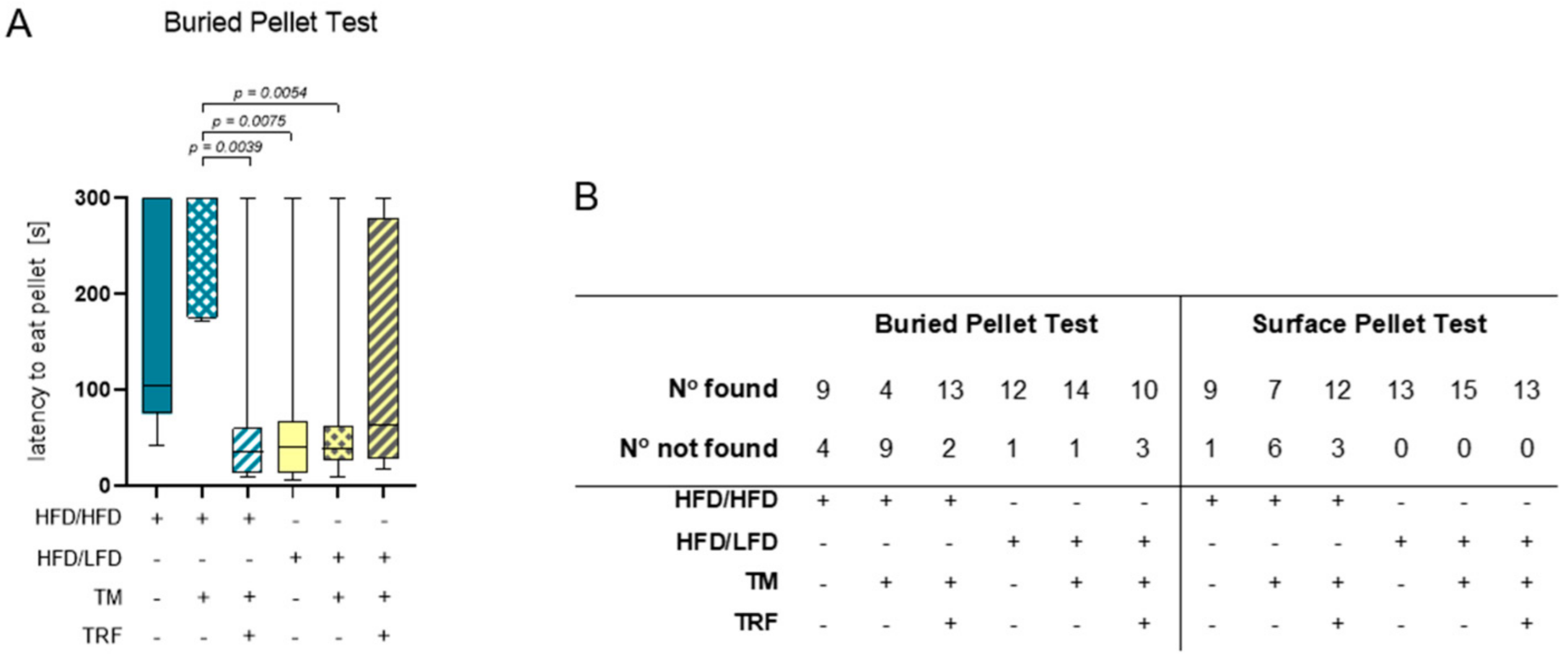 Nutrients 13 02916 g007