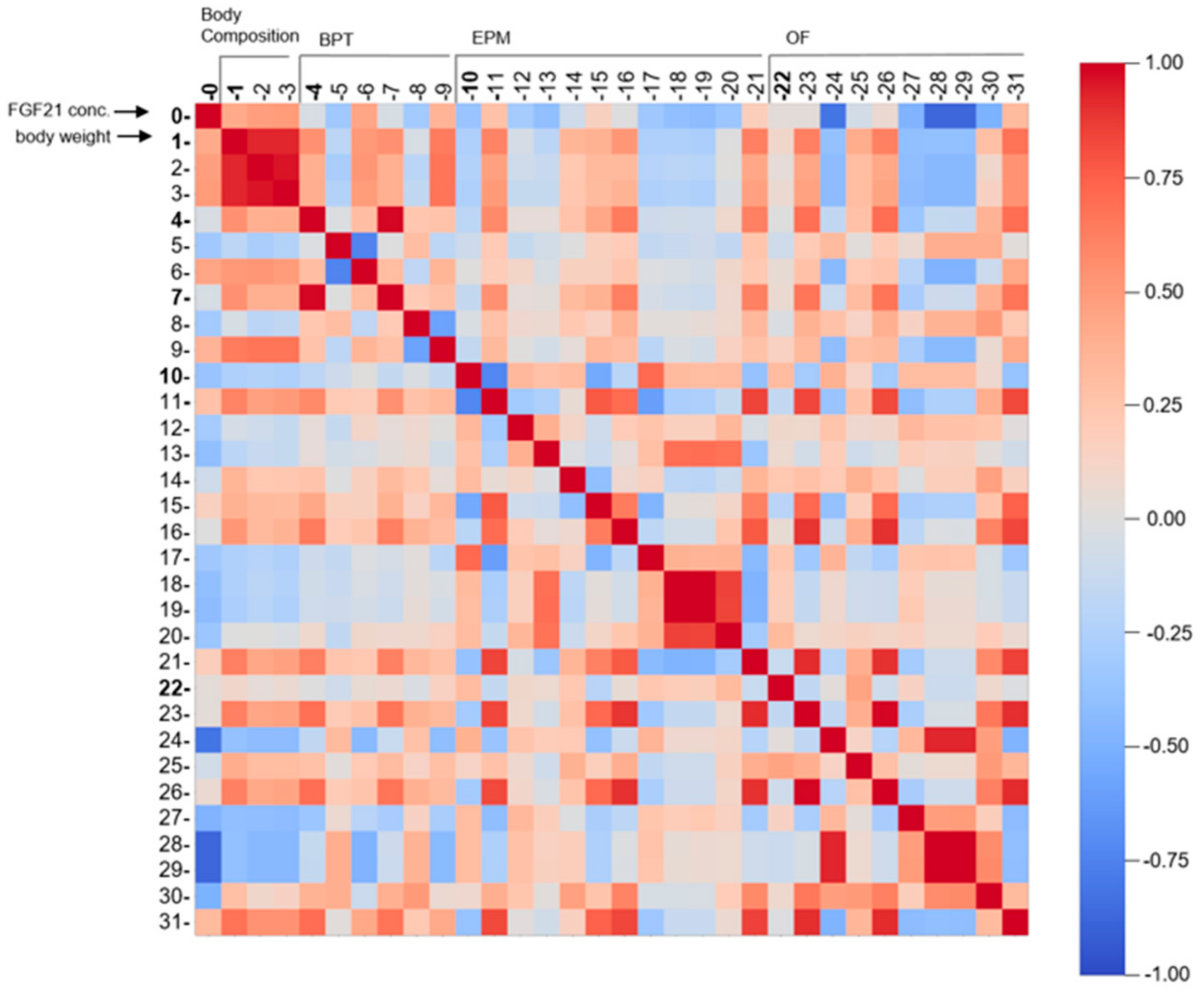Nutrients 13 02916 g008