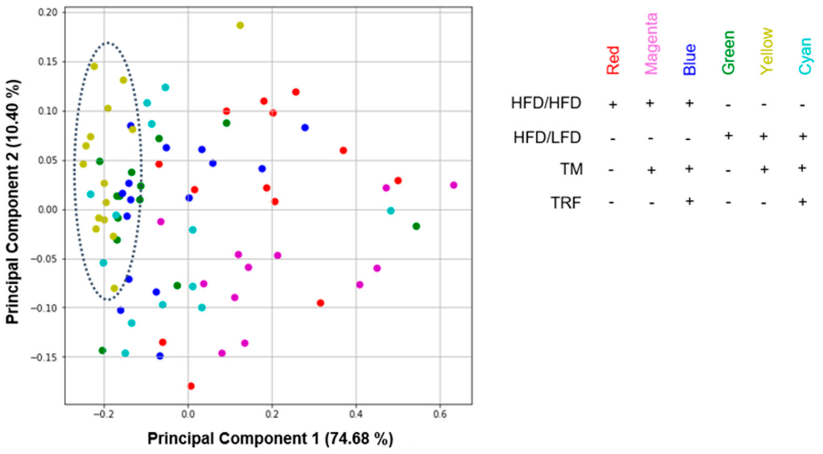 Nutrients 13 02916 g009