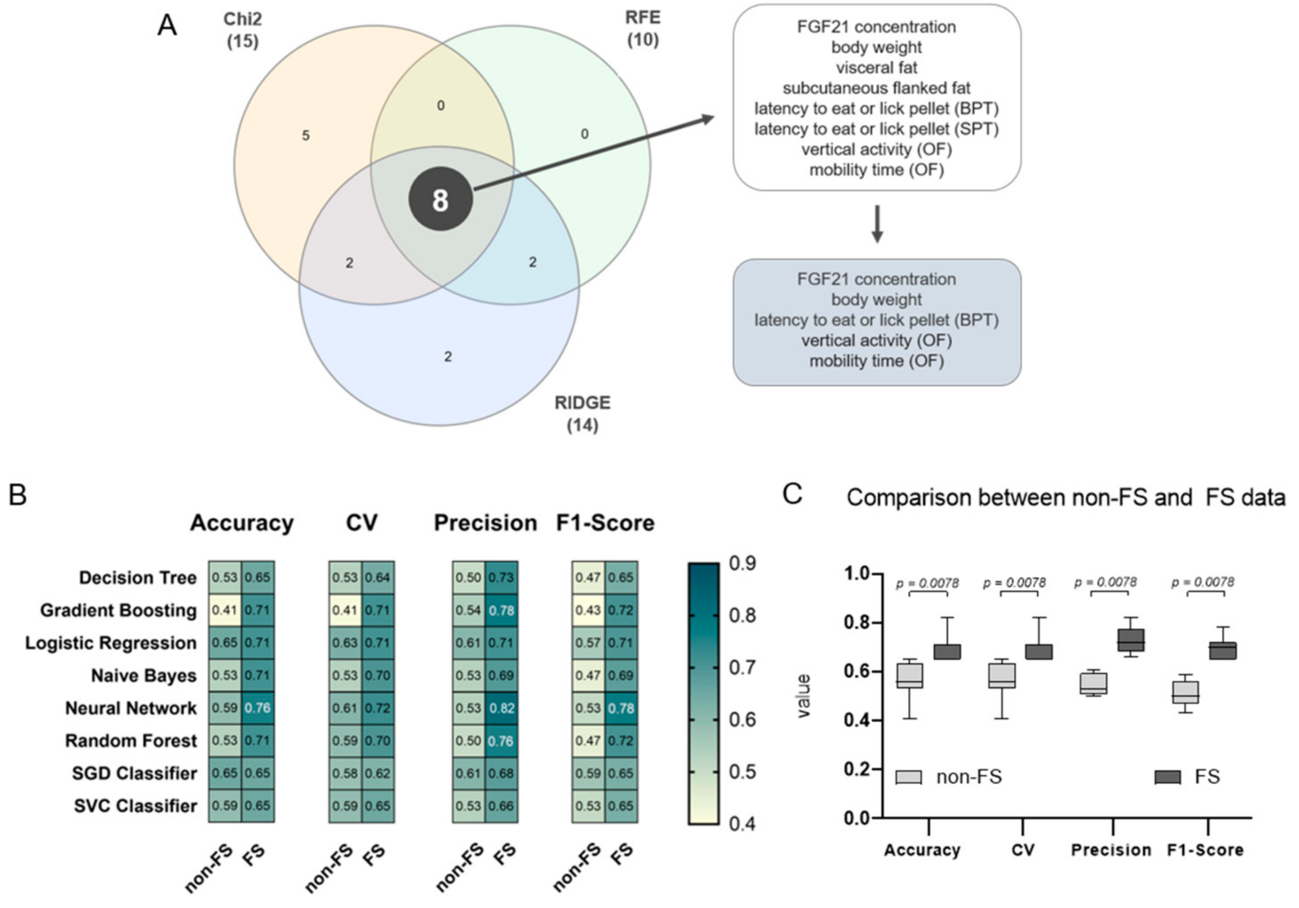 Nutrients 13 02916 g010