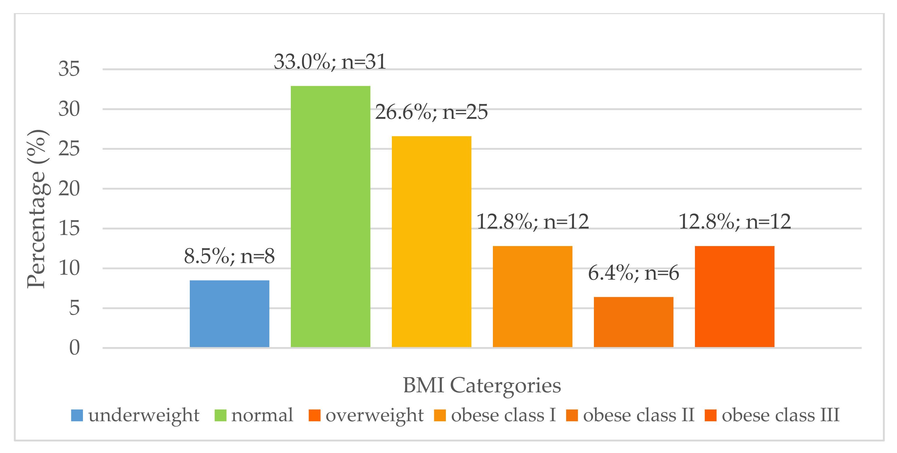 Nutrients 13 02920 g001