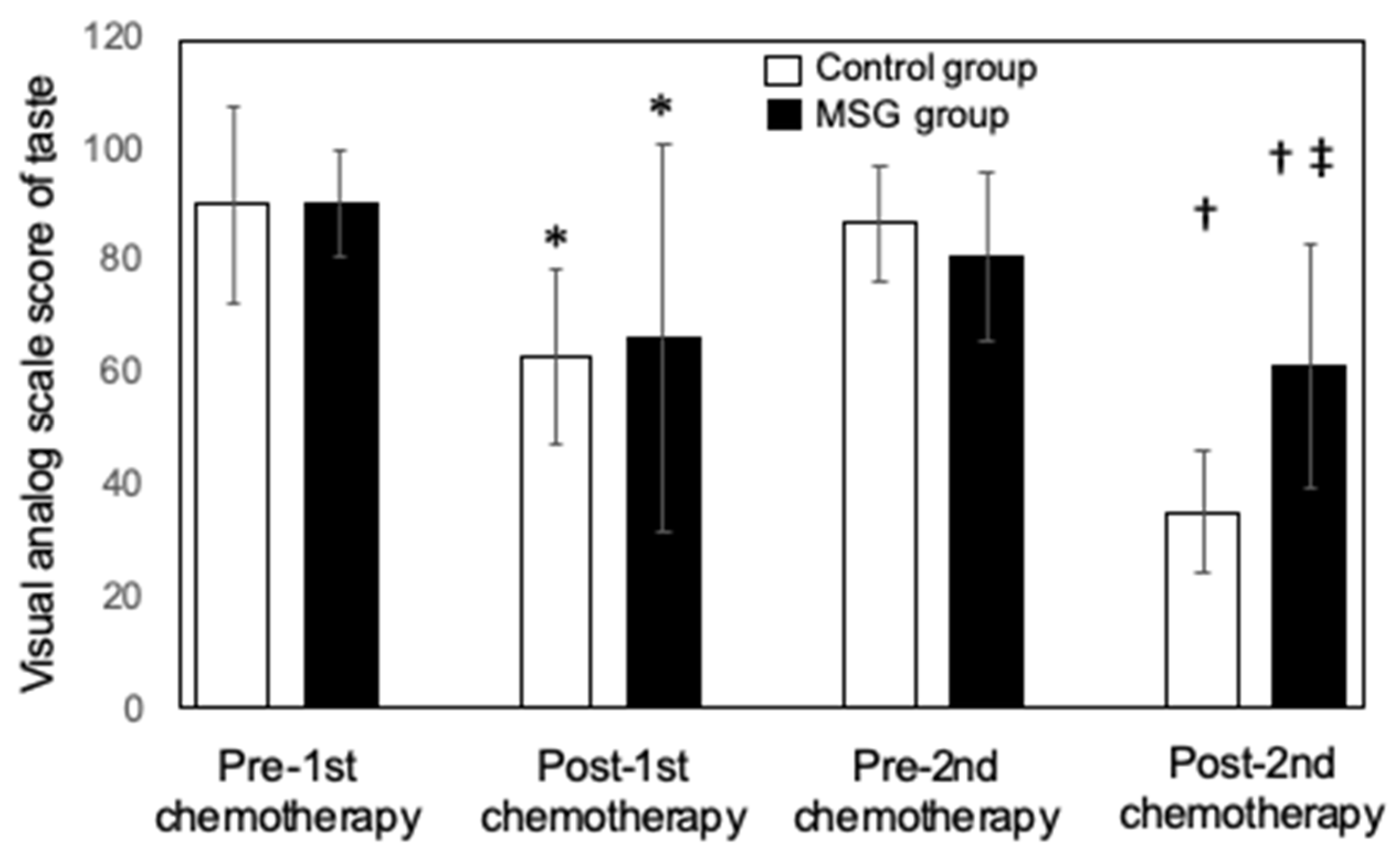 Nutrients 13 02921 g002