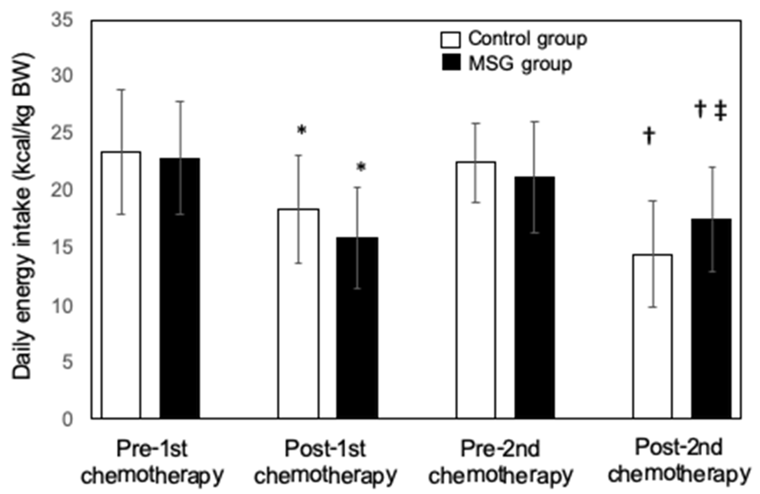 Nutrients 13 02921 g003