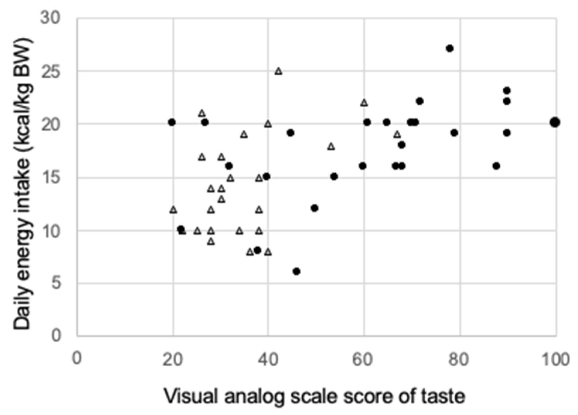 Nutrients 13 02921 g005