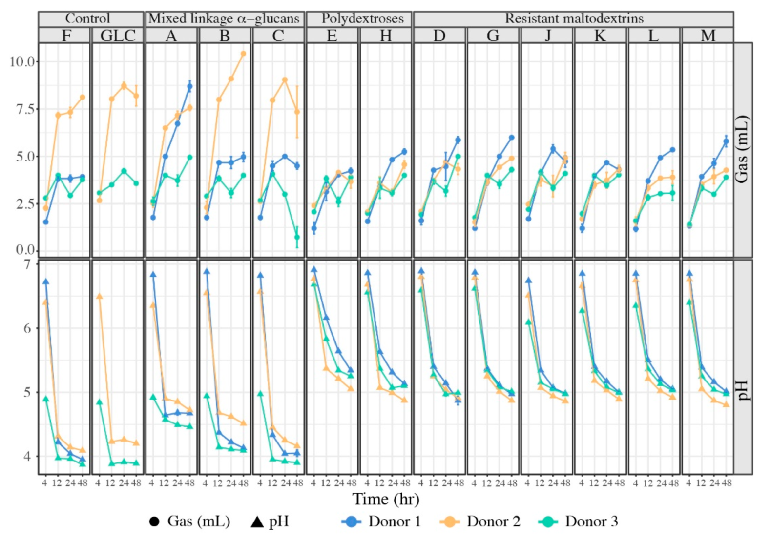 Nutrients 13 02924 g002
