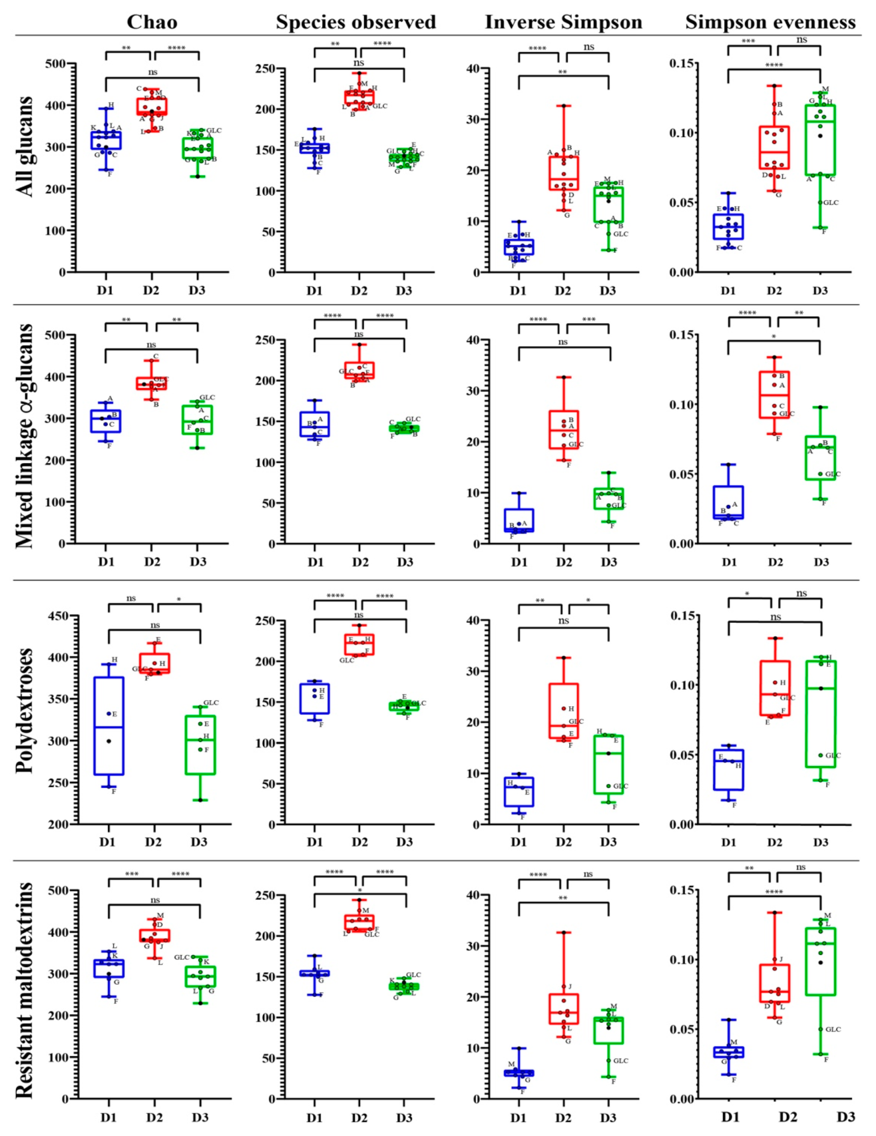 Nutrients 13 02924 g004