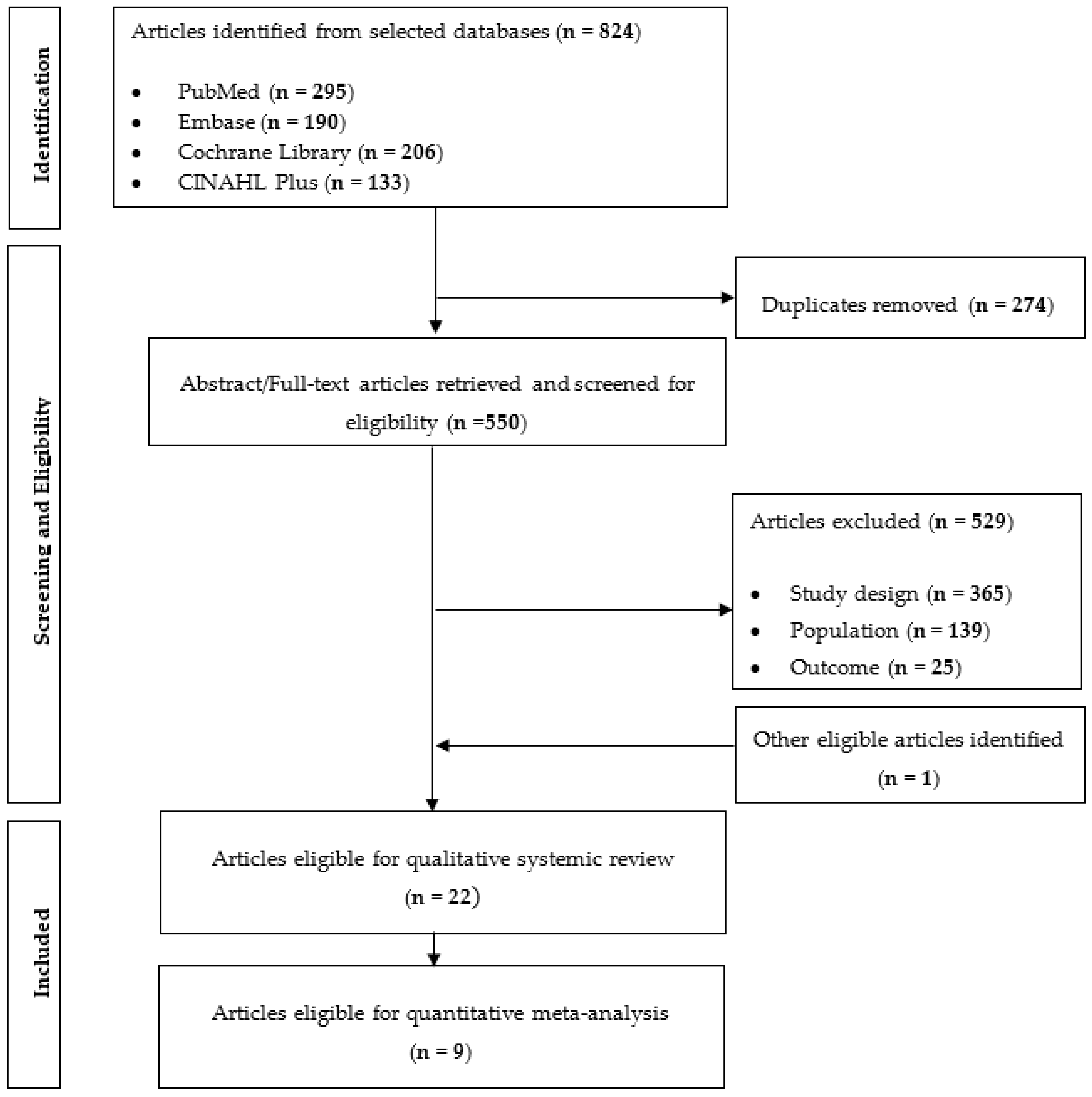 Nutrients 13 02936 g001