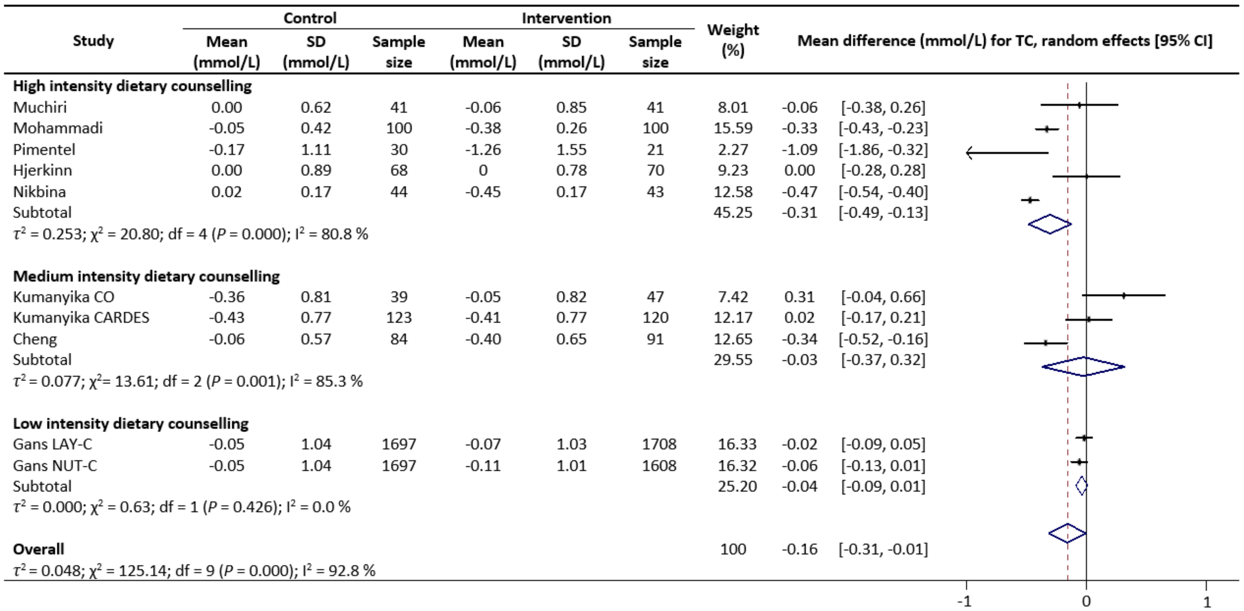 Nutrients 13 02936 g004
