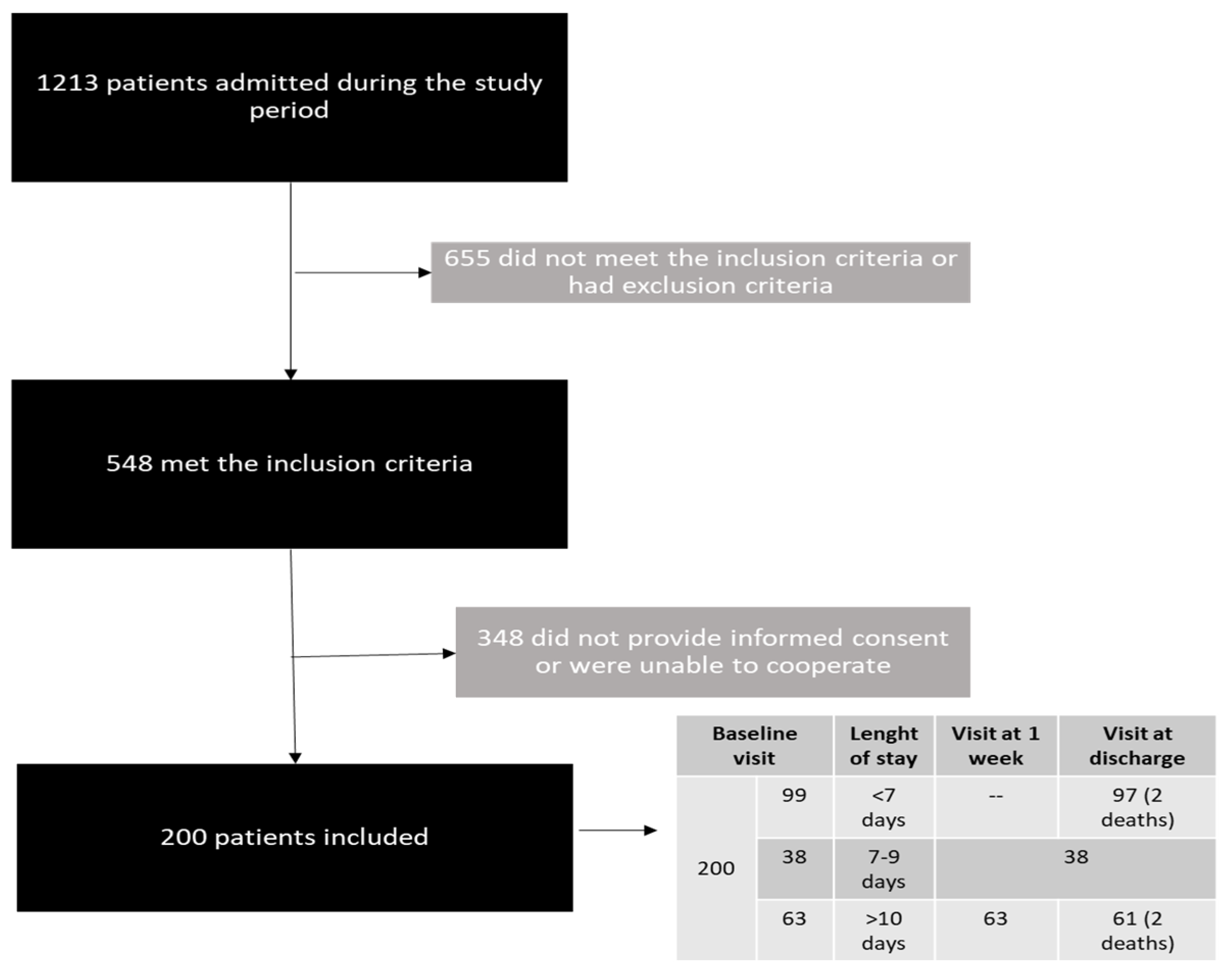 Nutrients 13 02937 g001