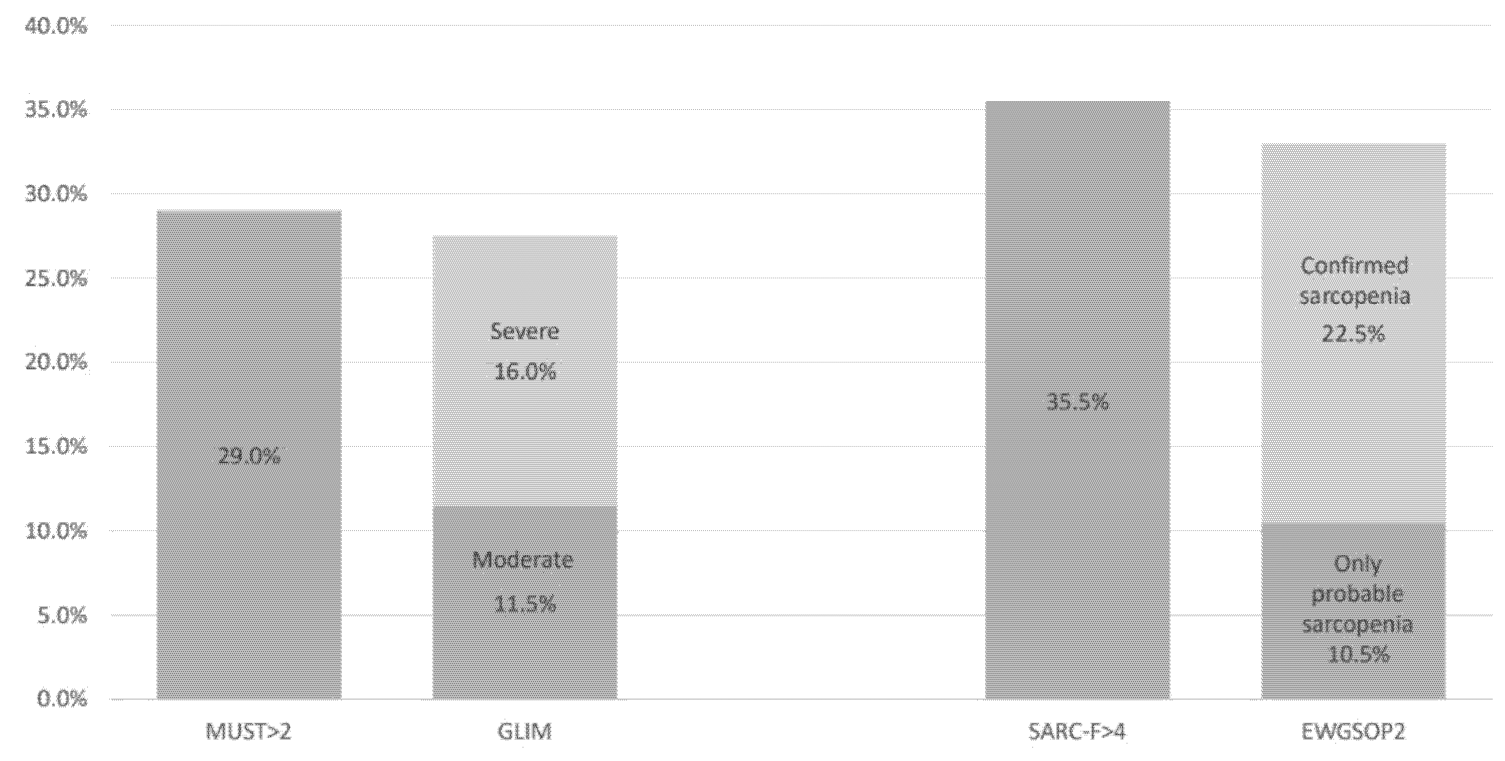Nutrients 13 02937 g002