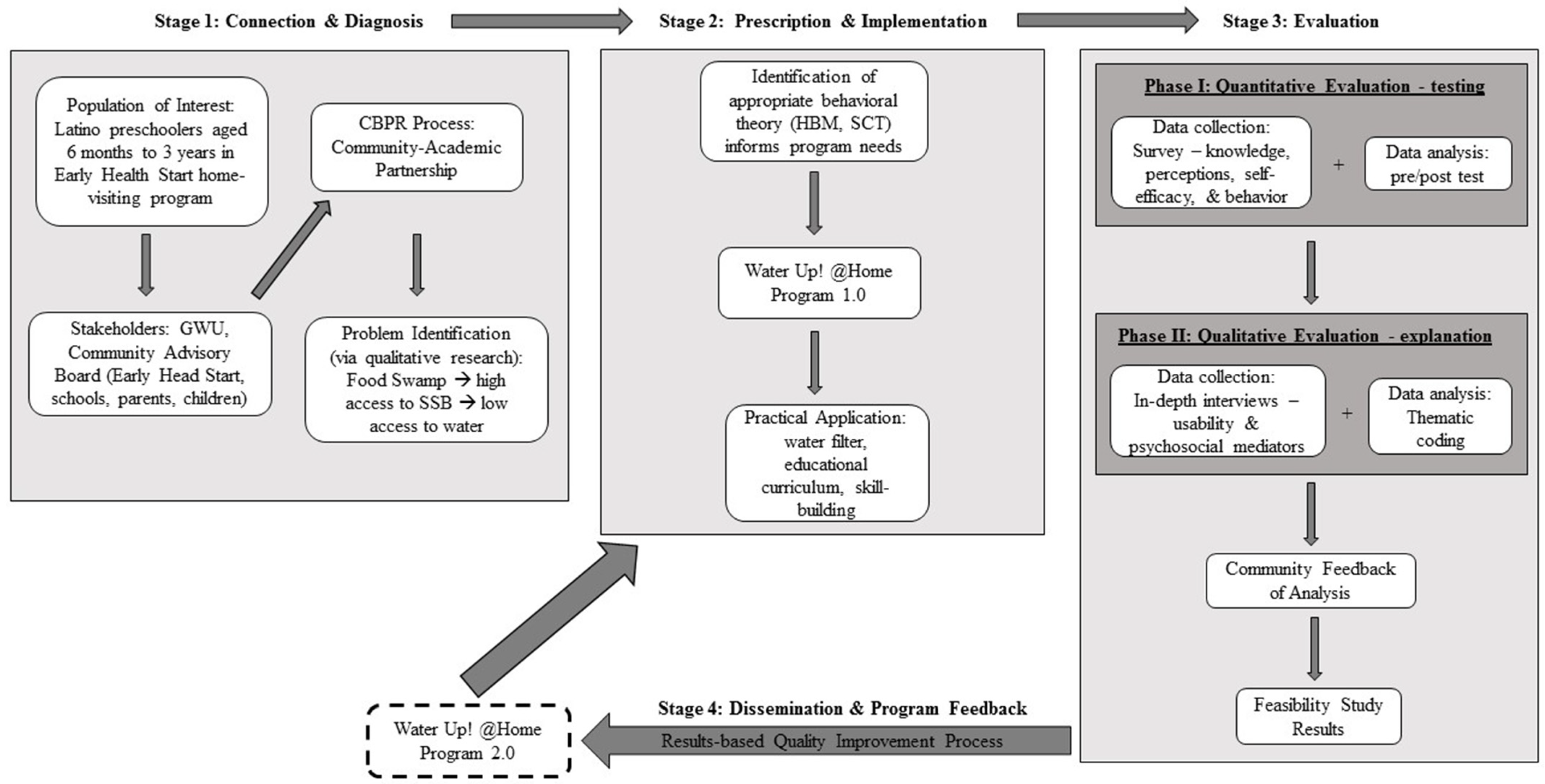 Nutrients 13 02942 g001