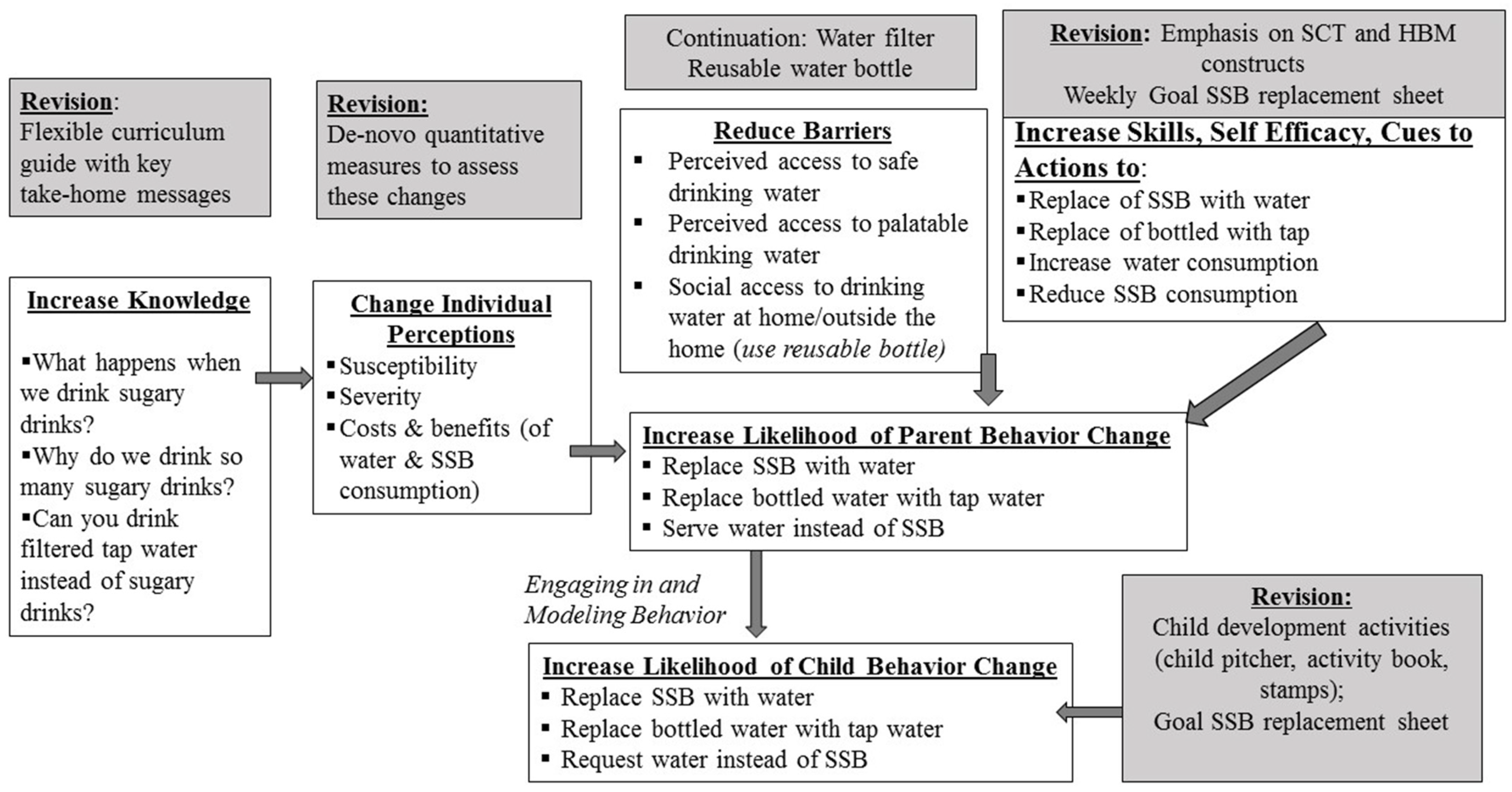 Nutrients 13 02942 g002
