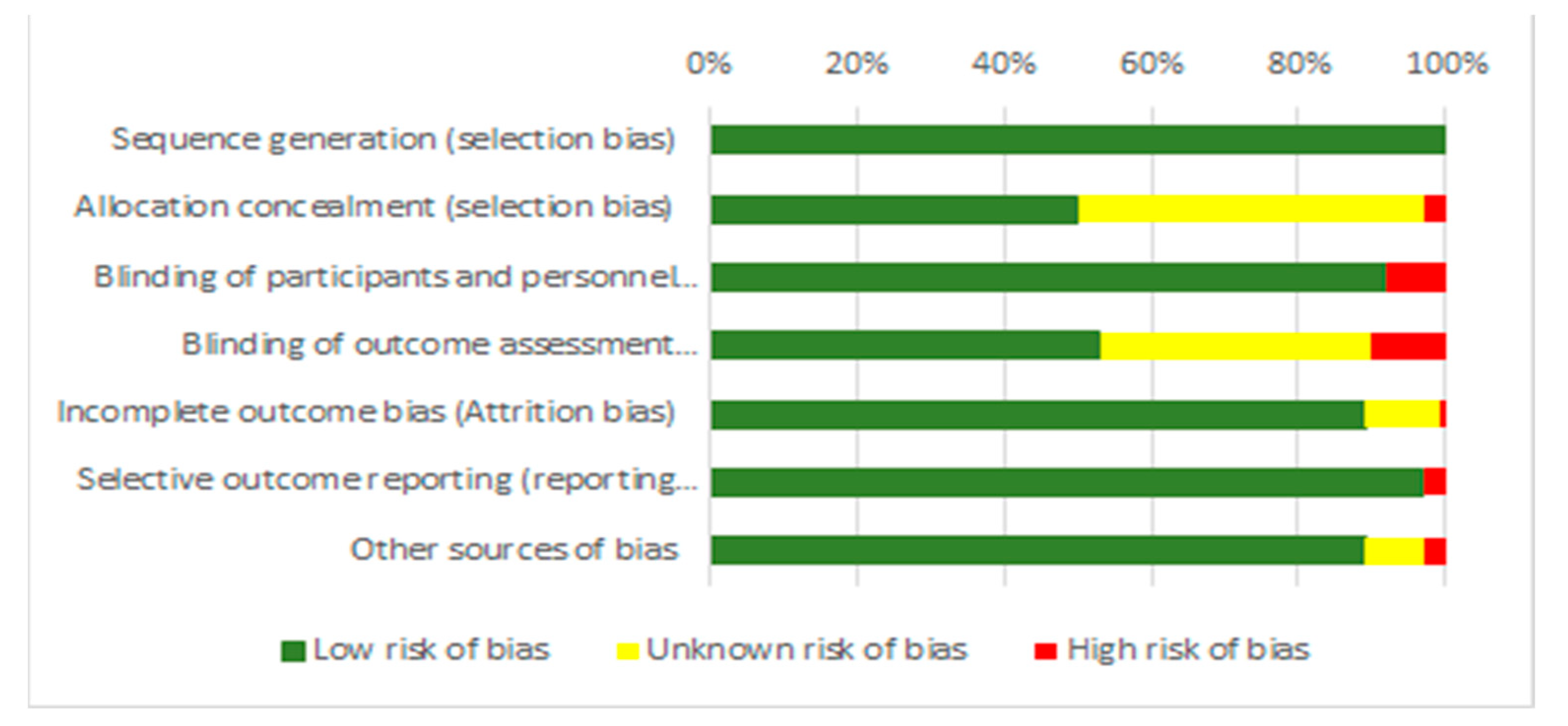 Nutrients 13 02944 g002