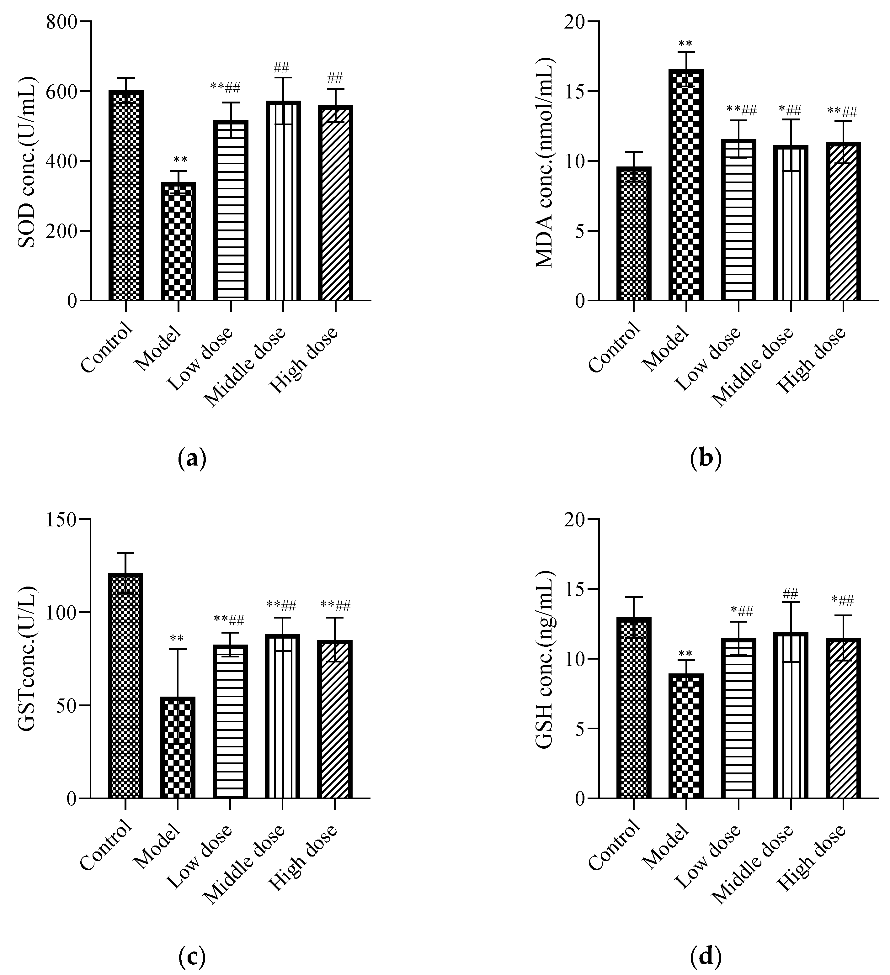 Nutrients 13 02945 g003